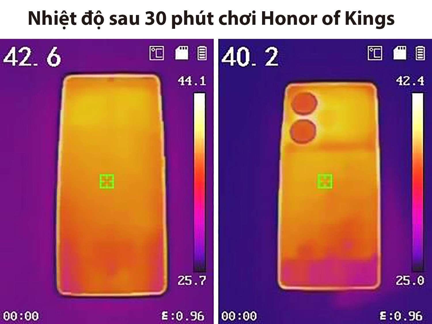 Nhiệt độ test game Honor of Kings