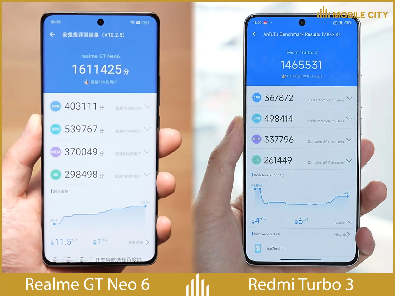 So sánh hiệu năng của Realme GT Neo 6 vs Redmi Turbo 3