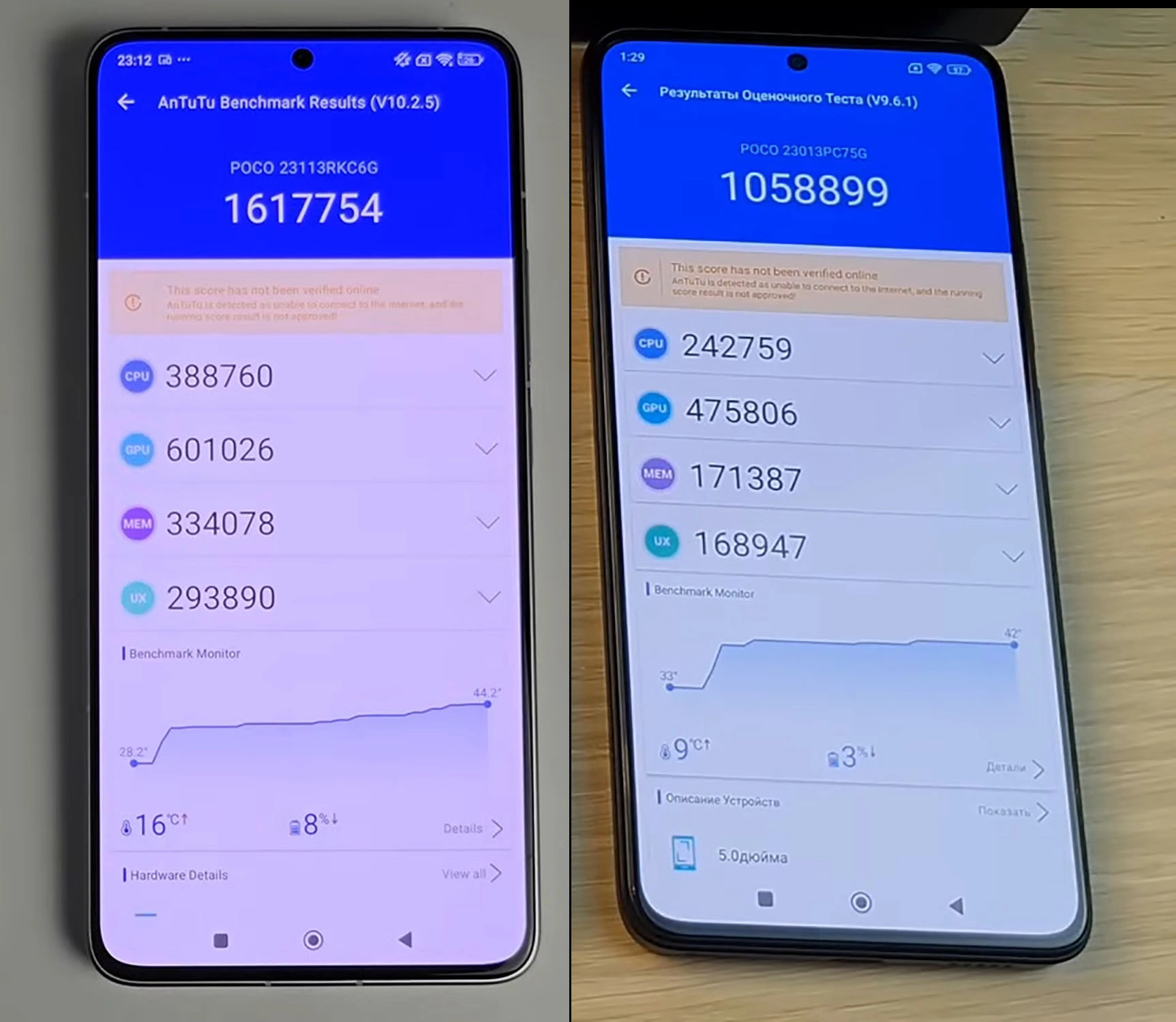 So sánh Xiaomi POCO F6 Pro vs POCO F5 Pro: Điểm AnTuTu
