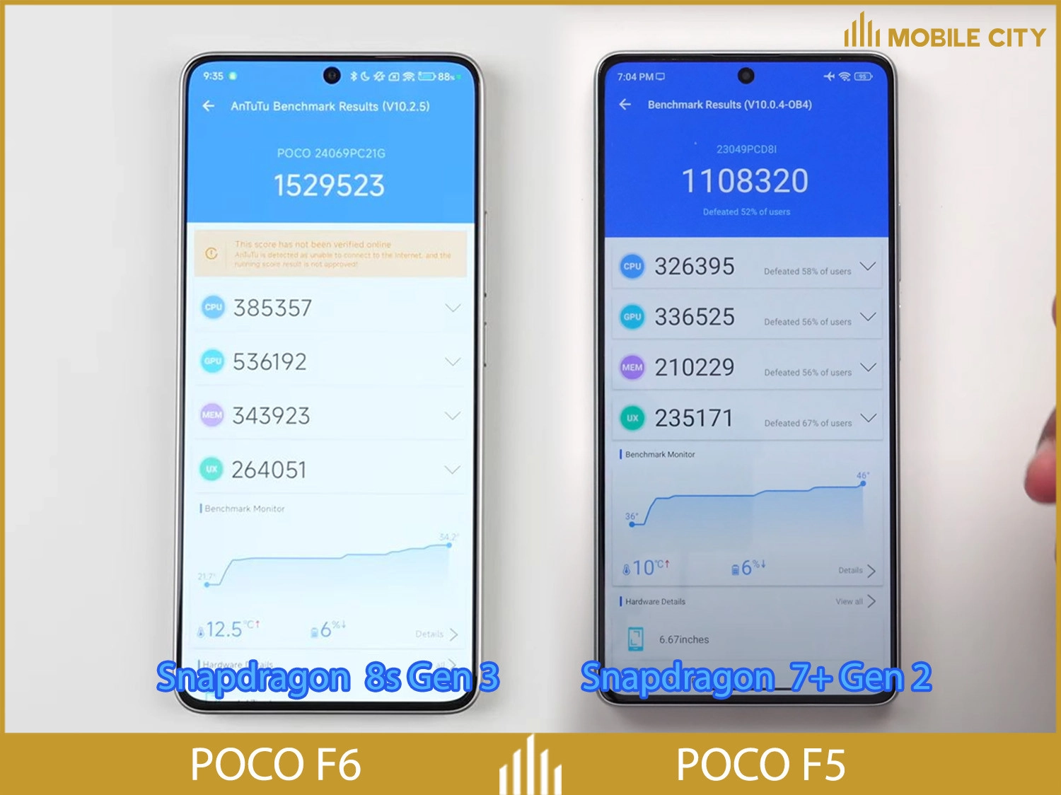 So sánh hiệu năng POCO F6 vs POCO F5