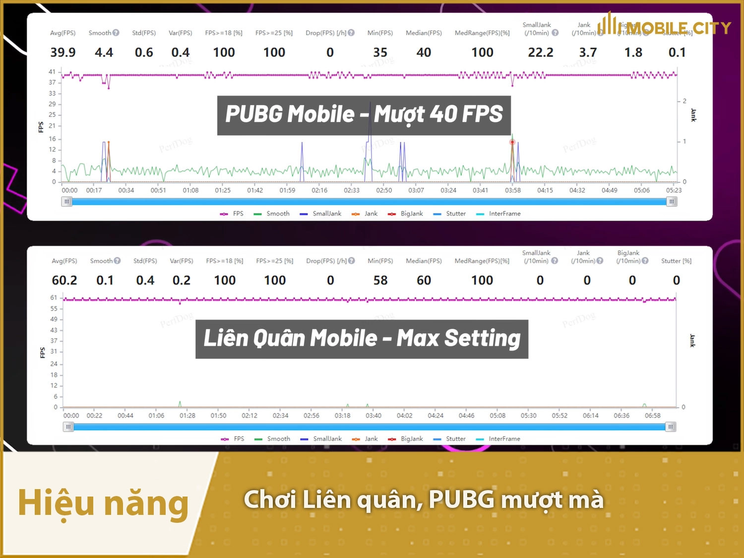 Chơi game cực mượt