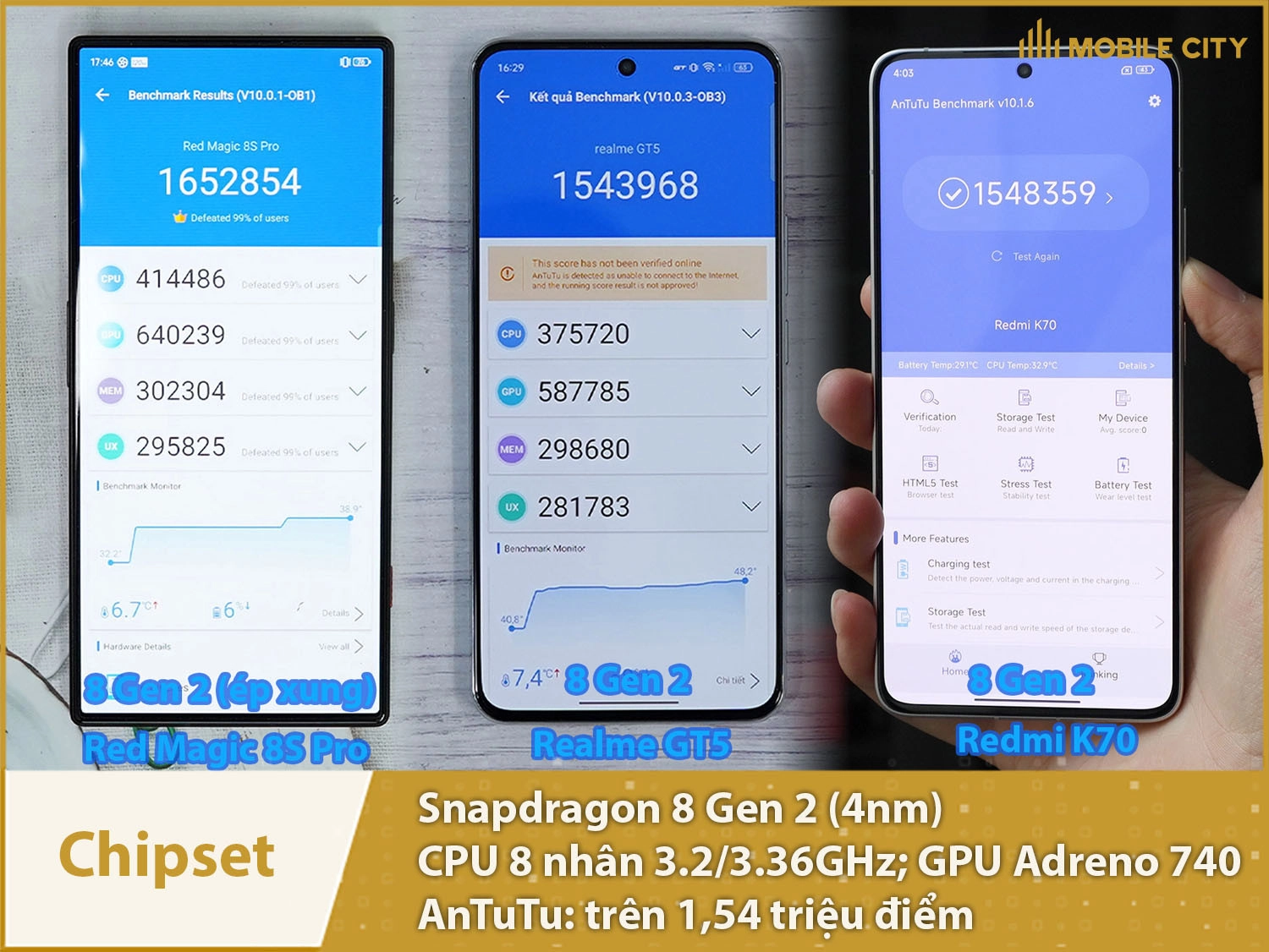 Chip Snapdragon 8 Gen với trên 1,54 triệu điểm AnTuTu