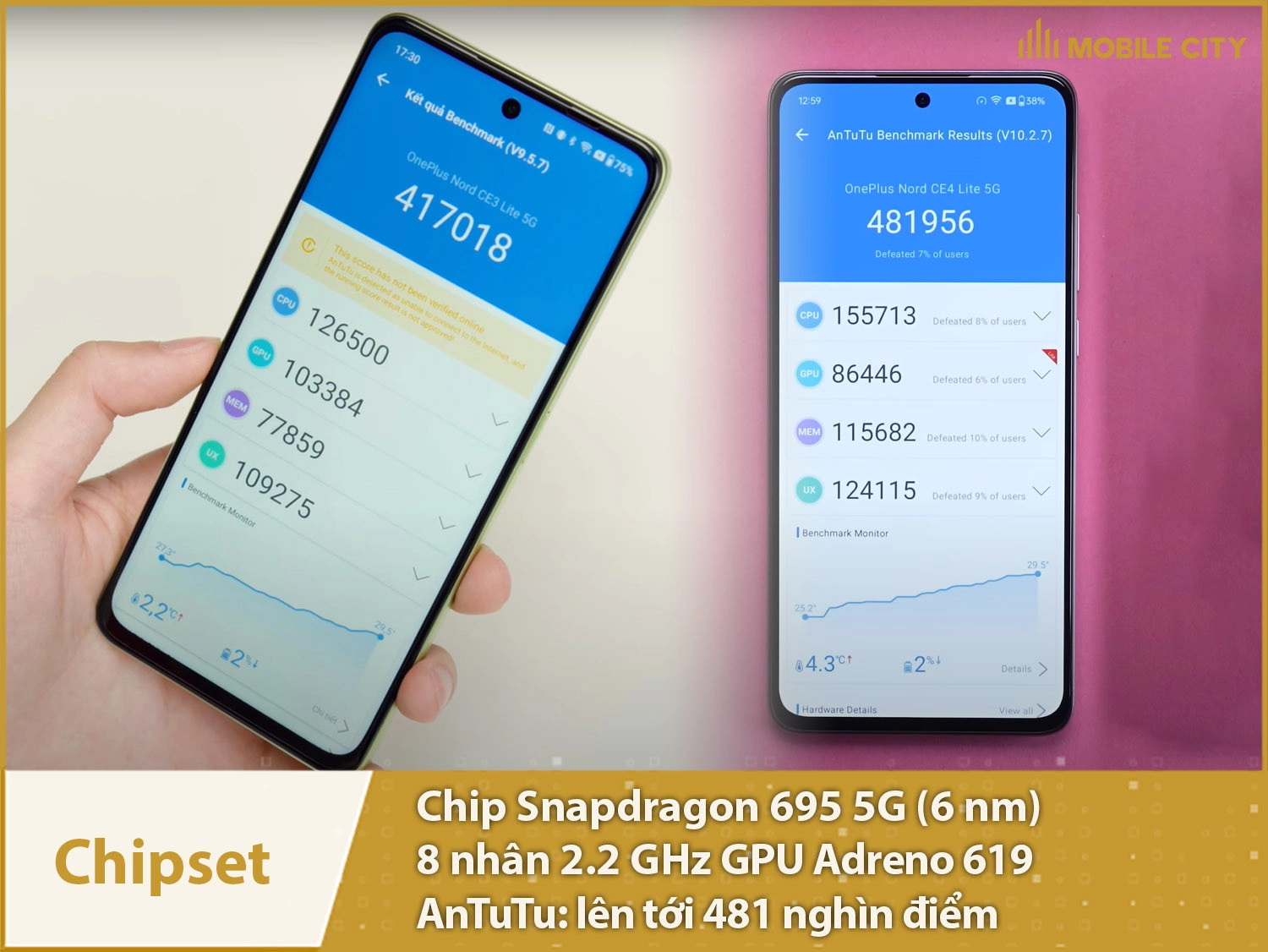 Chipset Snapdragon 695 5G đạt được 481.956 điểm AnTuTu