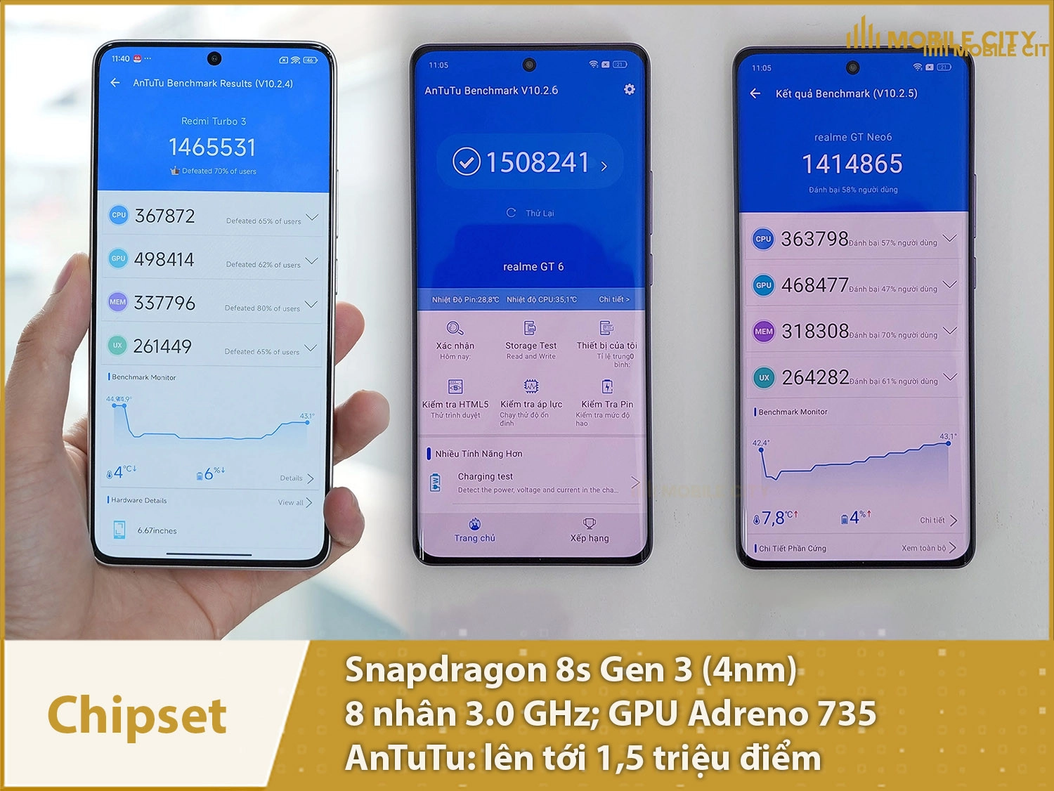 Chip Snapdragon 8s Gen 3 đạt tới 1,5 triệu điểm AnTuTu