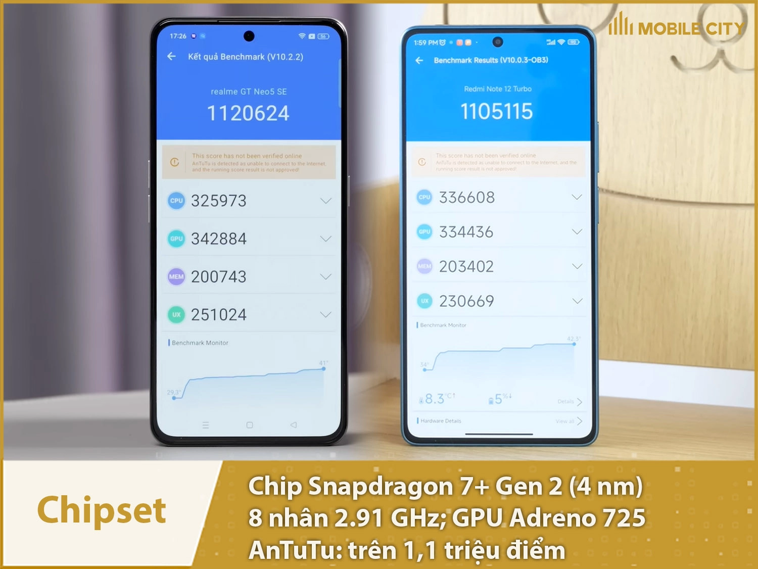 Chip Snapdragon 7+ Gen 2 đạt trên 1,1 triệu điểm AnTuTu