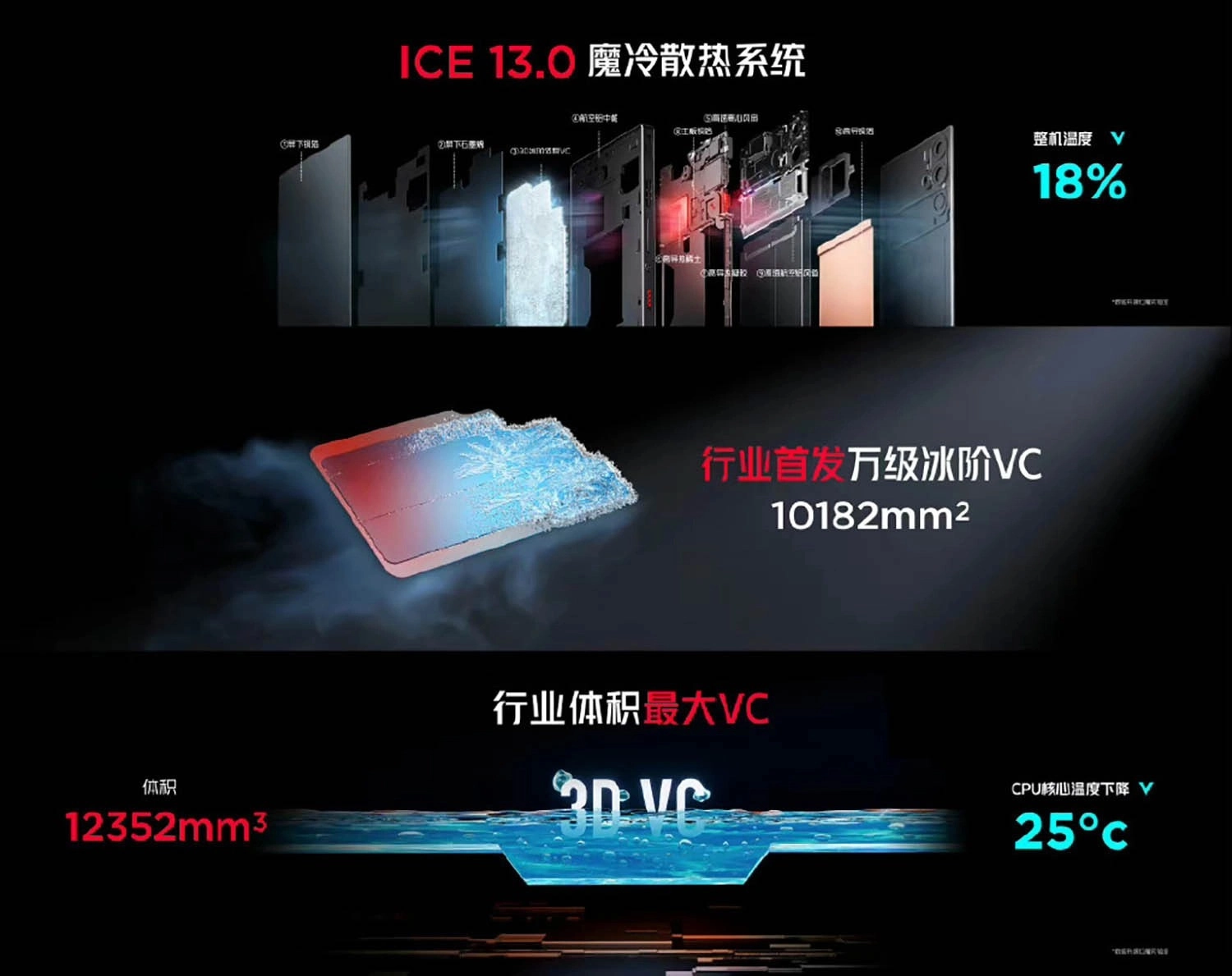 Red Magic 9S Pro Series ra mắt: Red Magic còn mang đến hệ thống làm mát ICE 14.0
