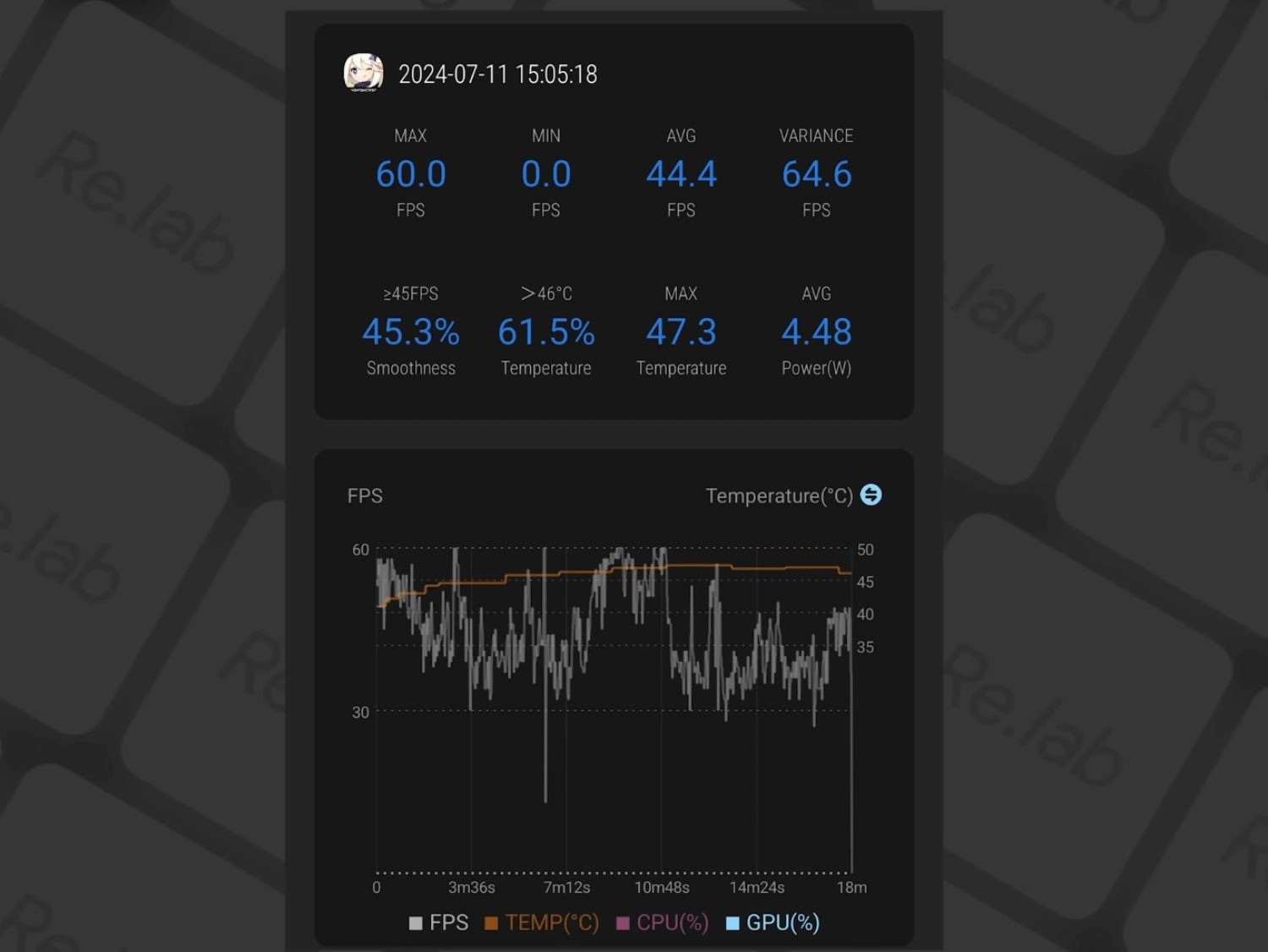 Tốc độ khung hình trung bình là 44.4fps