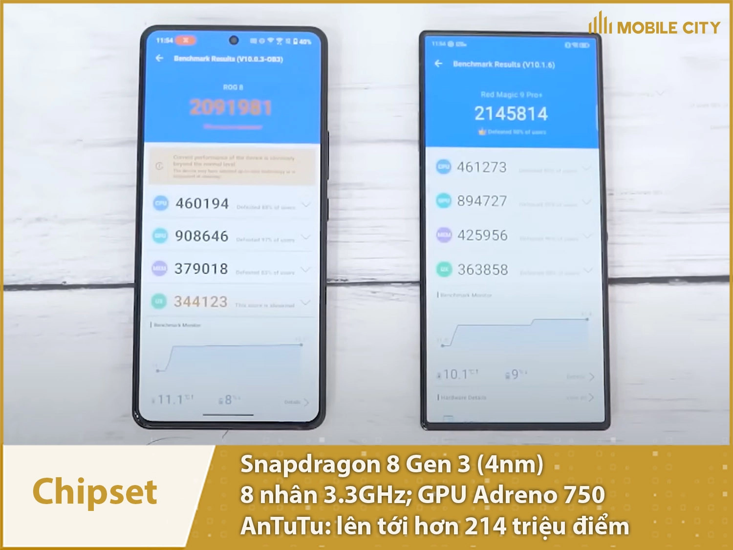 Chip Snapdragon 8 Gen 3 đạt hơn 2 triệu điểm AnTuTu