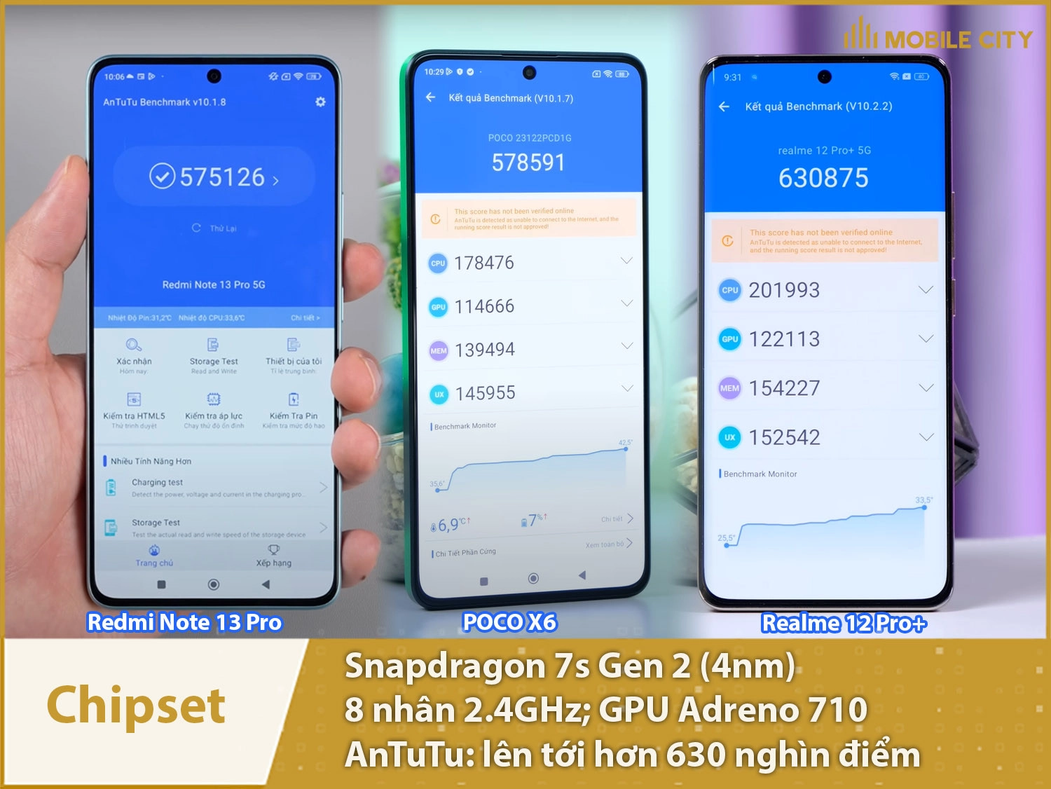 Chip Snapdragon 7s Gen 2 có hiệu năng mạnh mẽ với hơn 630 nghìn điểm AnTuTu