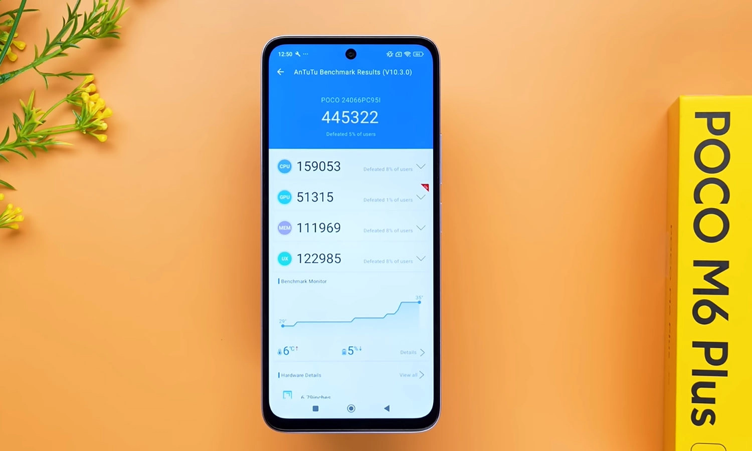 Đánh giá Xiaomi POCO M6 Plus: POCO M6 Plus đã đạt được 445.322 điểm trên AnTuTu