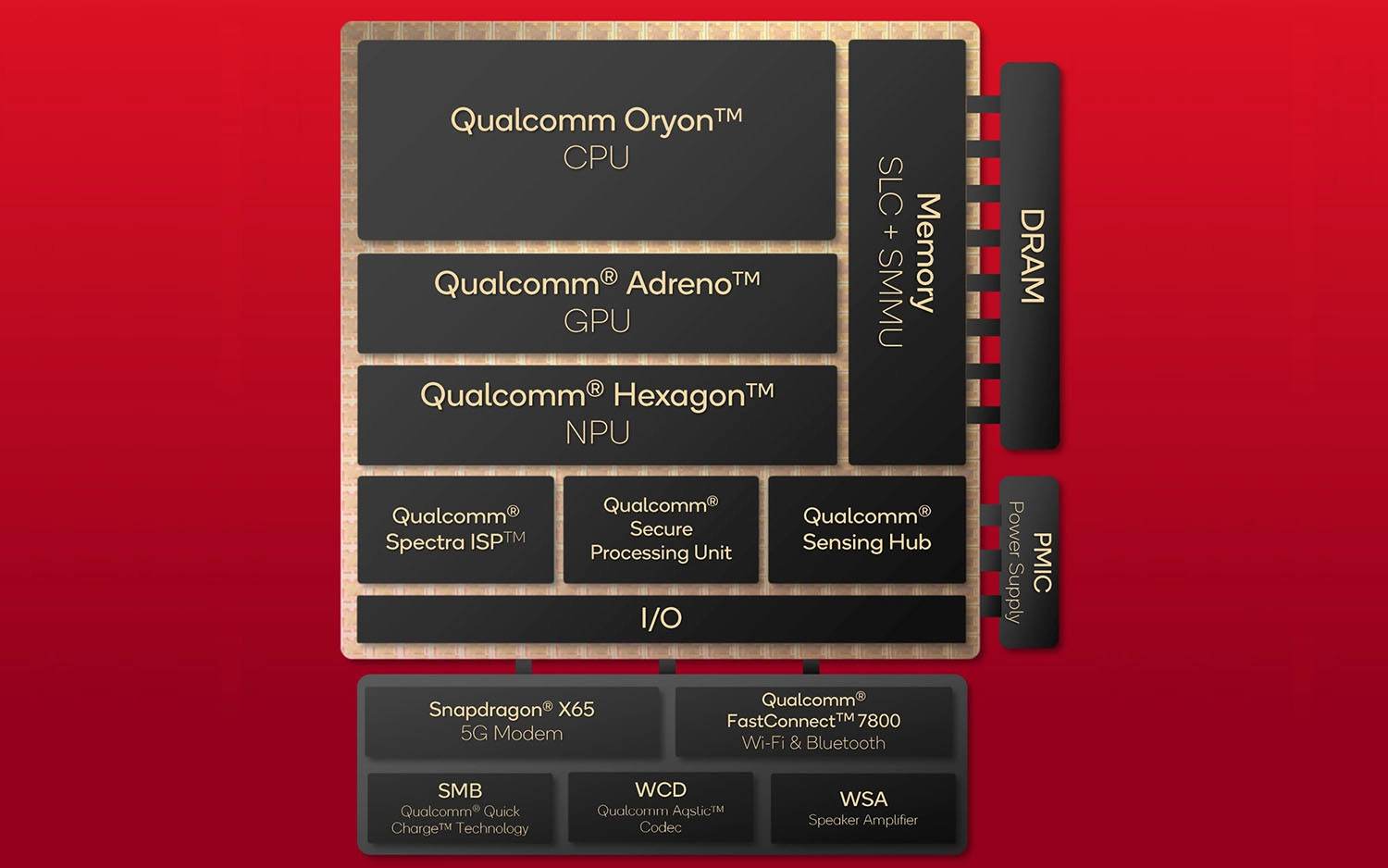 Snapdragon 8 Elite ra mắt 13/10: GPU Adreno 830