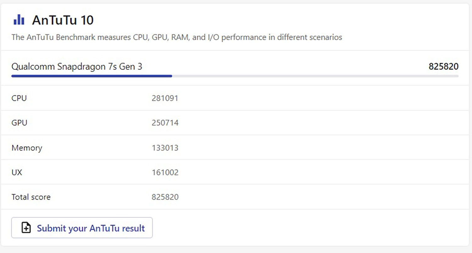 Đánh giá hiệu năng Snapdragon 7s Gen 3: Điểm số Snapdragon 7s Gen 3 AnTuTu