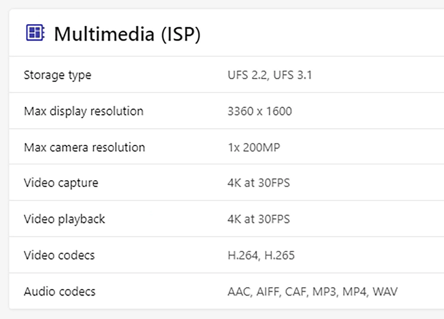 Đánh giá hiệu năng Snapdragon 7s Gen 3: Camera trên chip