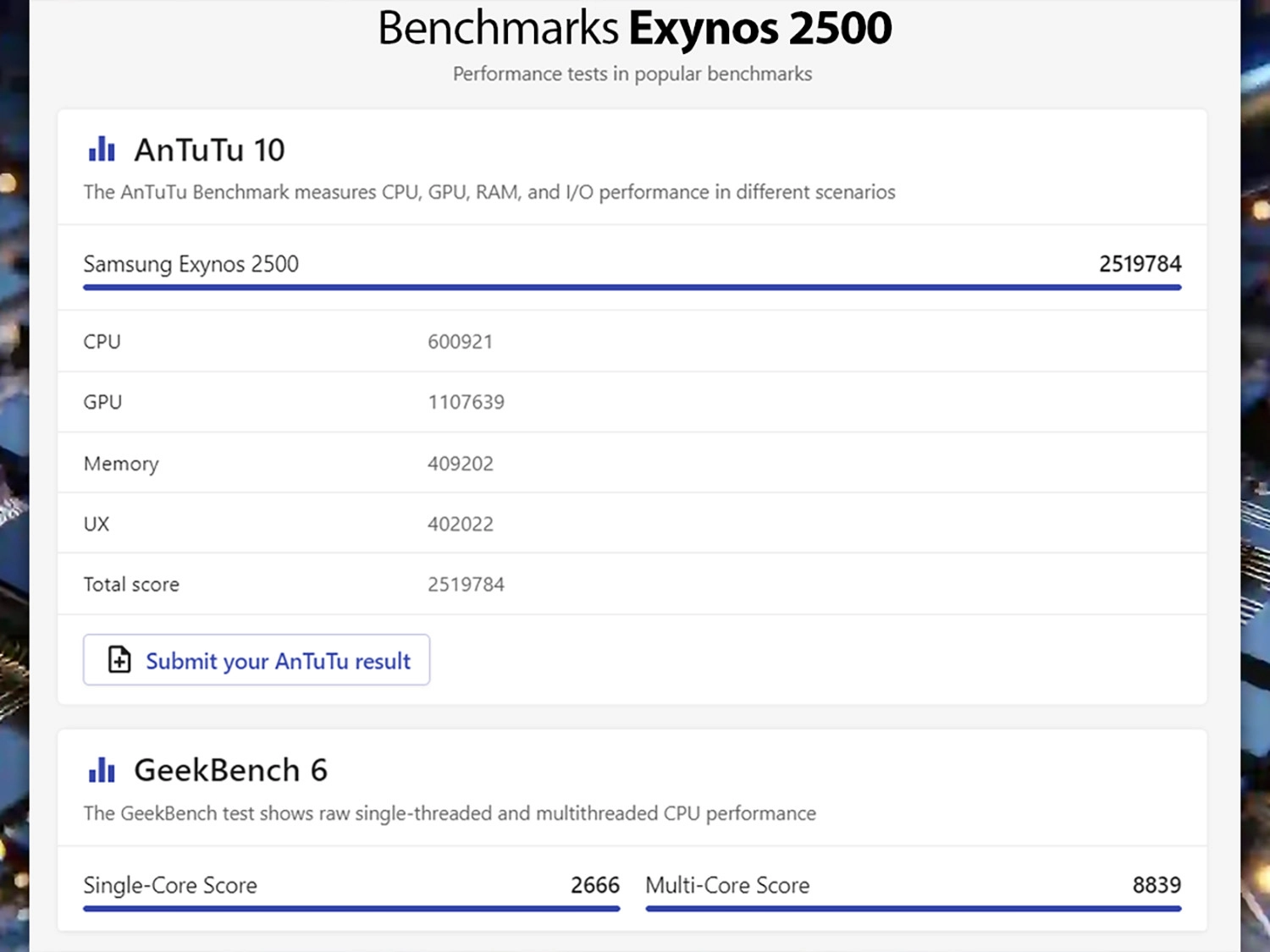 Chip Exynos 2500 cực mạnh với 2.519.784 điểm AnTuTu (nguồn nanoreview.net)