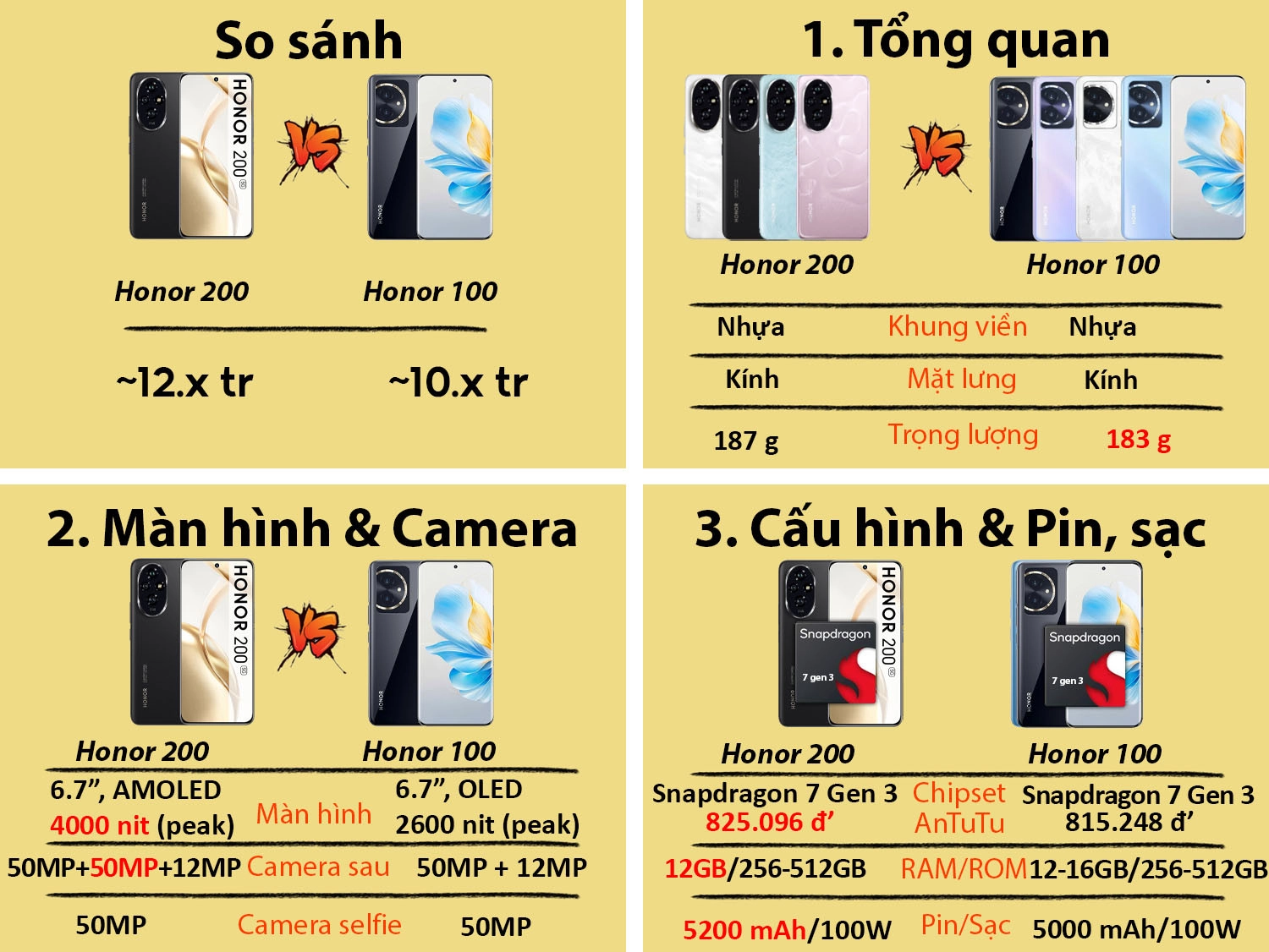 Nâng cấp đáng giá so với Honor 100