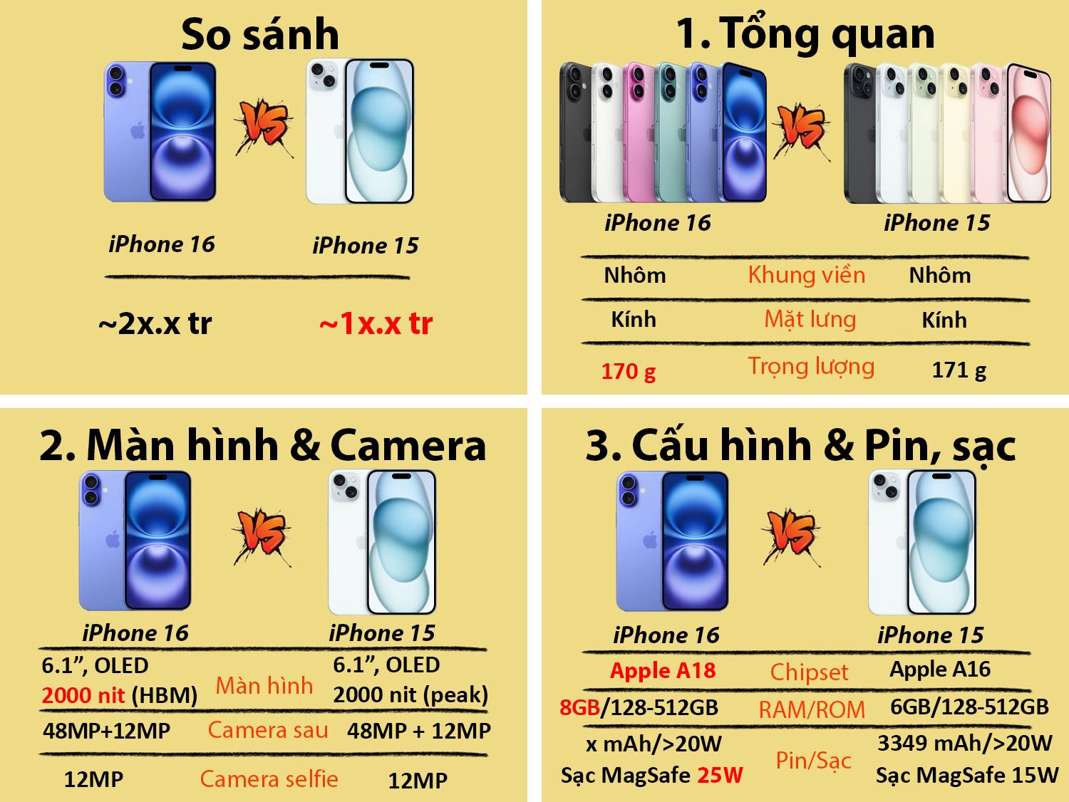 Nâng cấp iPhone 16 so với tiền nhiệm