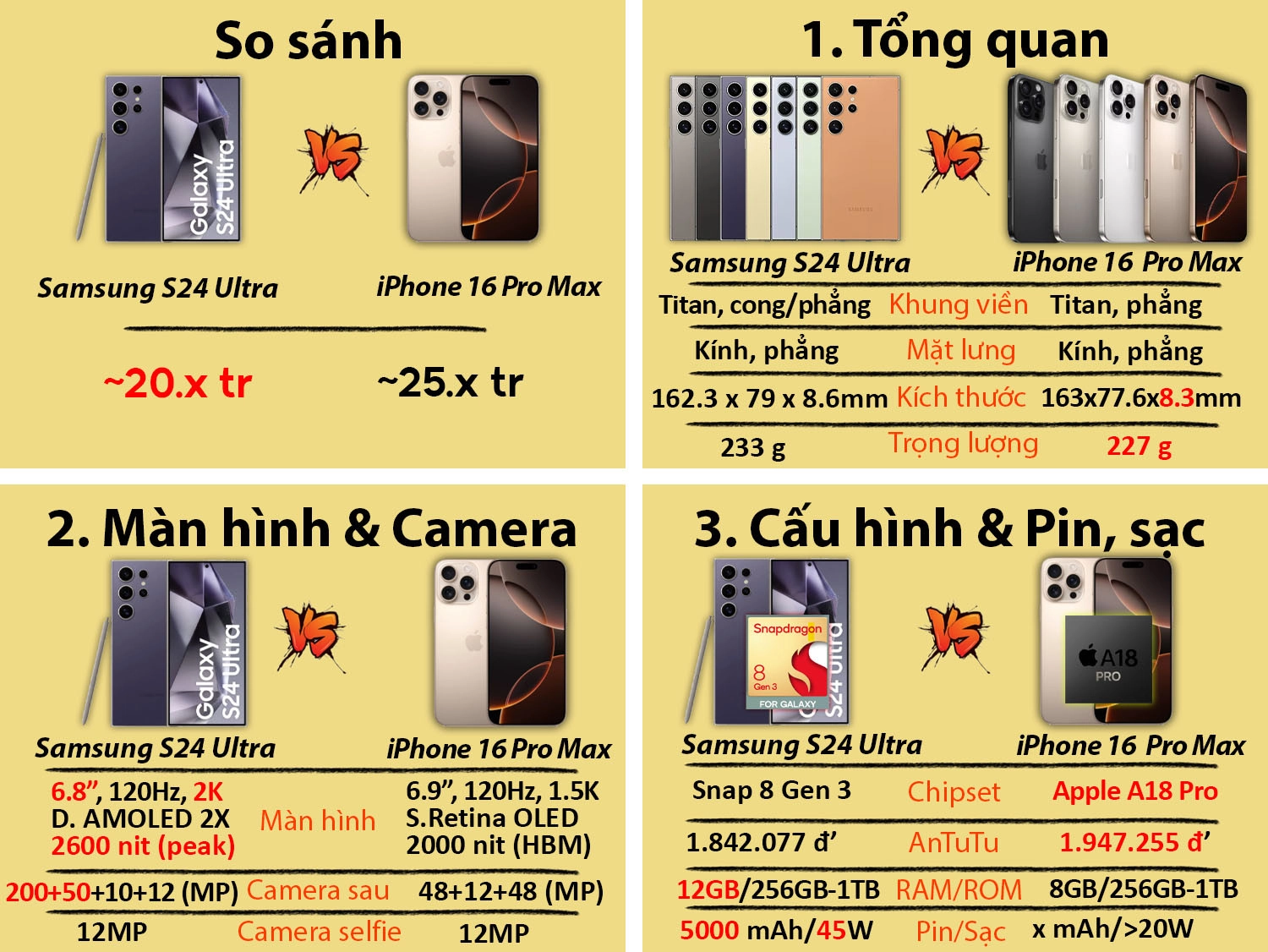 so sánh iPhone 16 Pro Max với Samsung Galaxy S24 Ultra