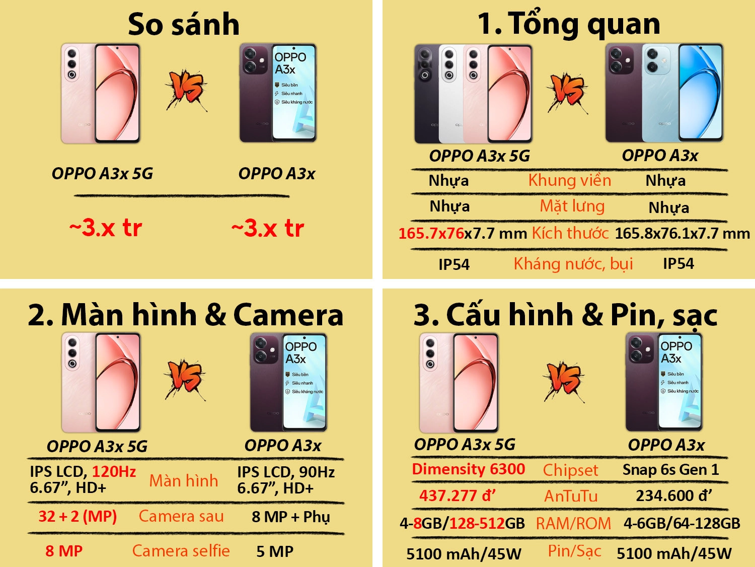 So sánh OPPO A3x 5G và OPPO A3x 4G