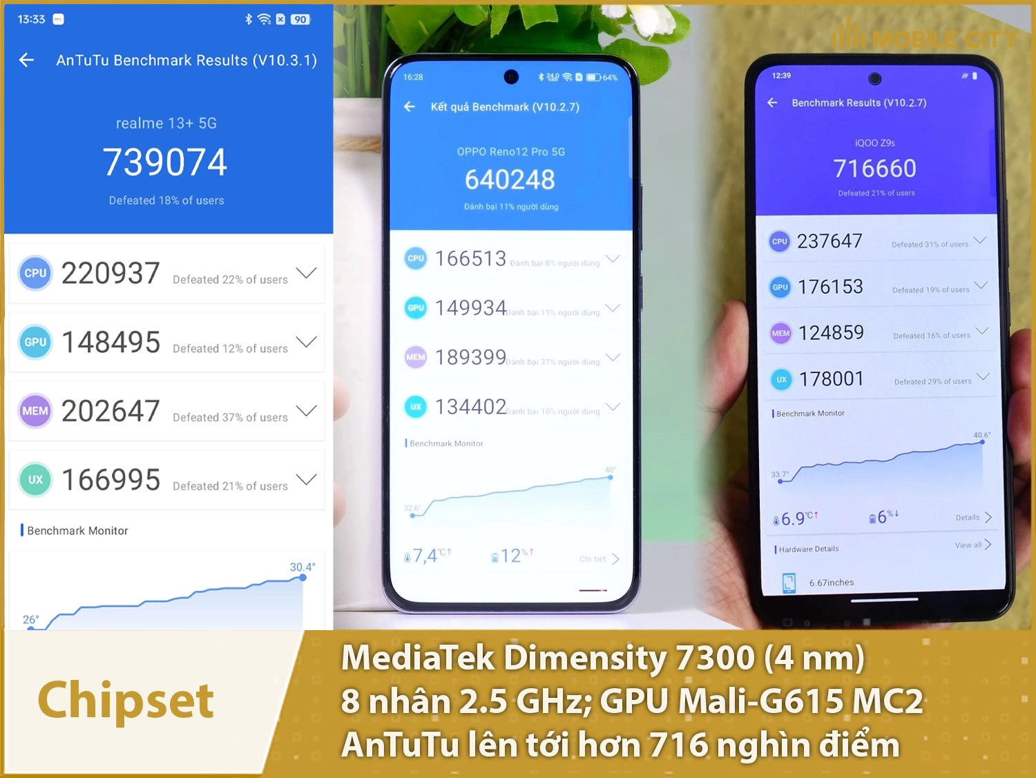 Chip Dimensity 7300 Energy mạnh mẽ với hơn 739 nghìn điểm AnTuTu