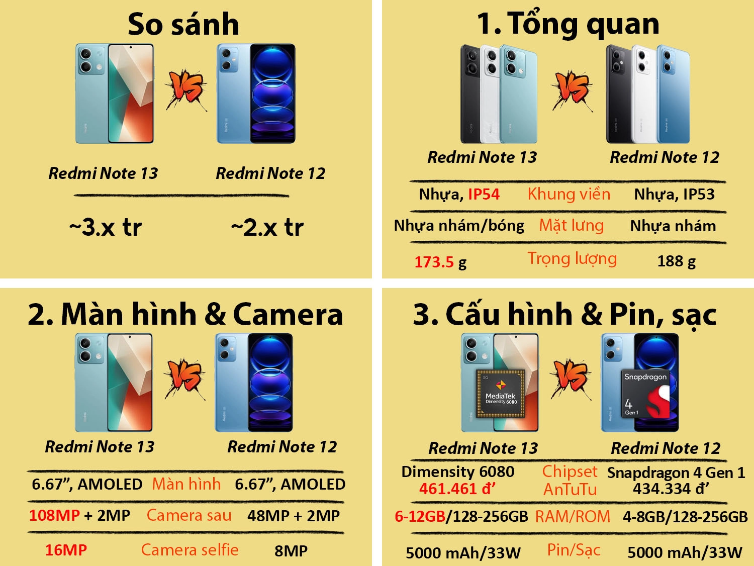 Những điểm nâng cấp của Redmi Note 13 so với tiền nhiệm