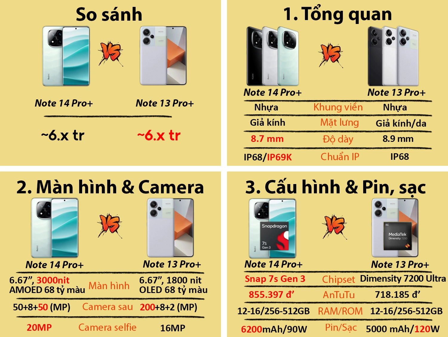 Nâng cấp trên Redmi Note 14 Pro Plus so với bản tiền nhiệm