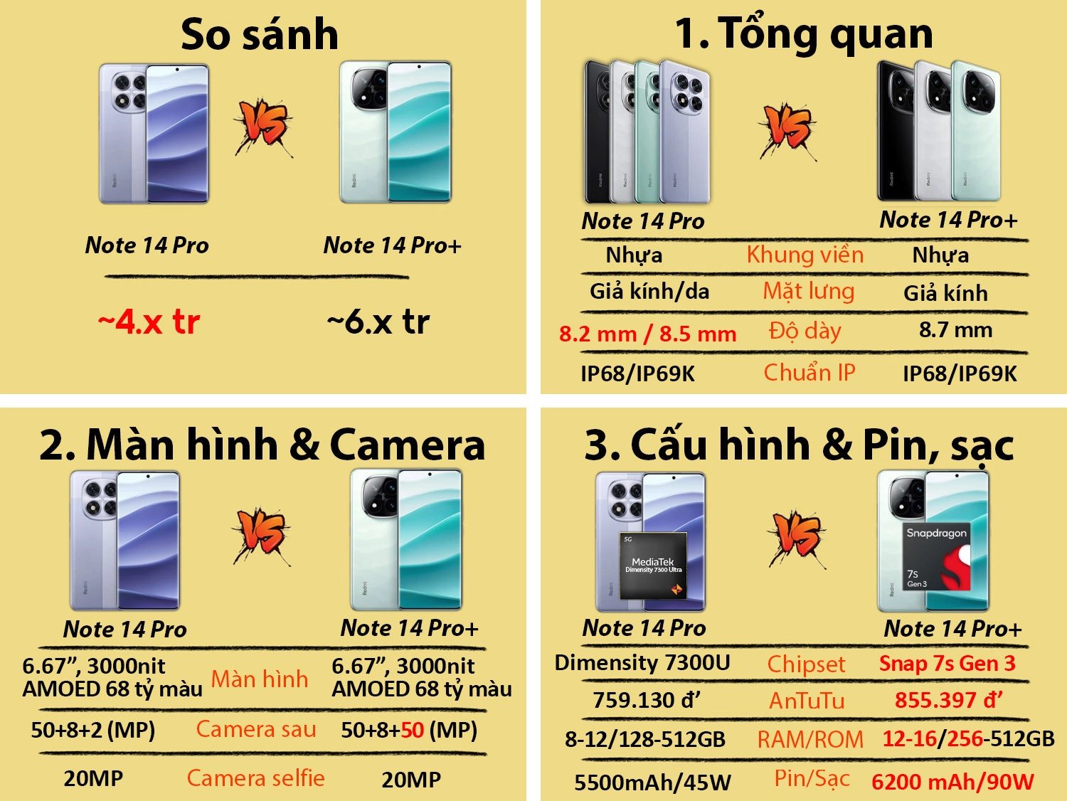 So sánh Redmi Note 14 Pro Plus với Redmi Note 13 Pro Plus