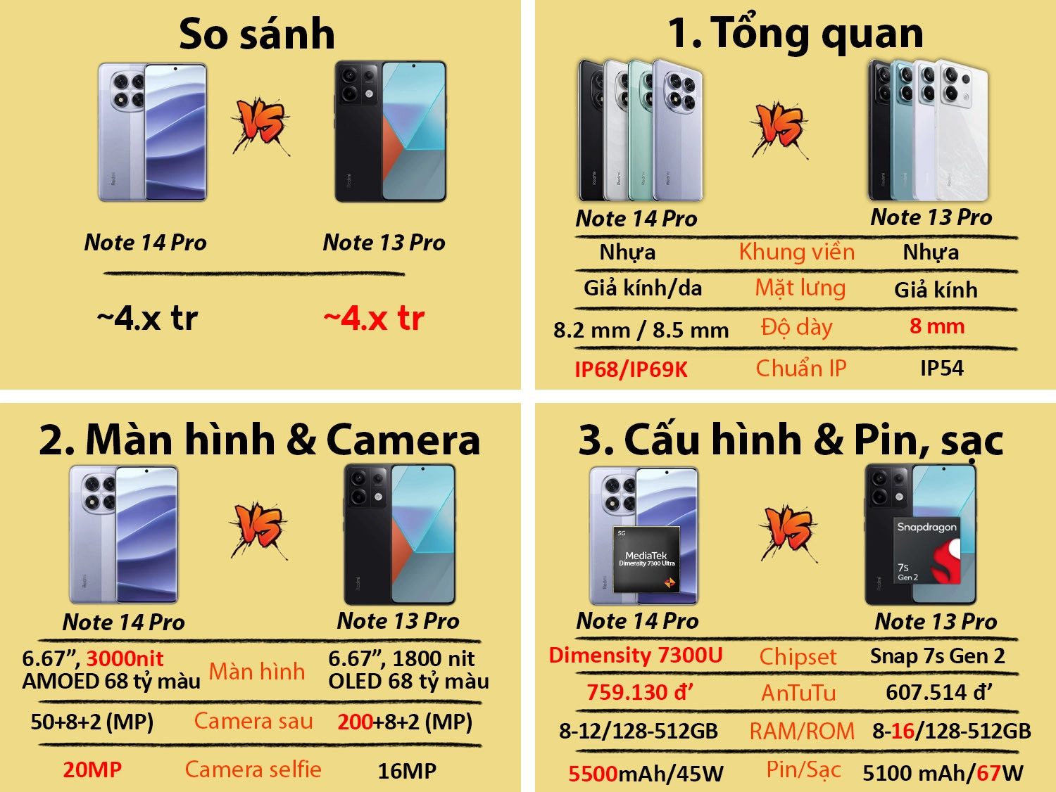 Những nâng cấp trên Redmi Note 14 Pro so với bản tiền nhiệm