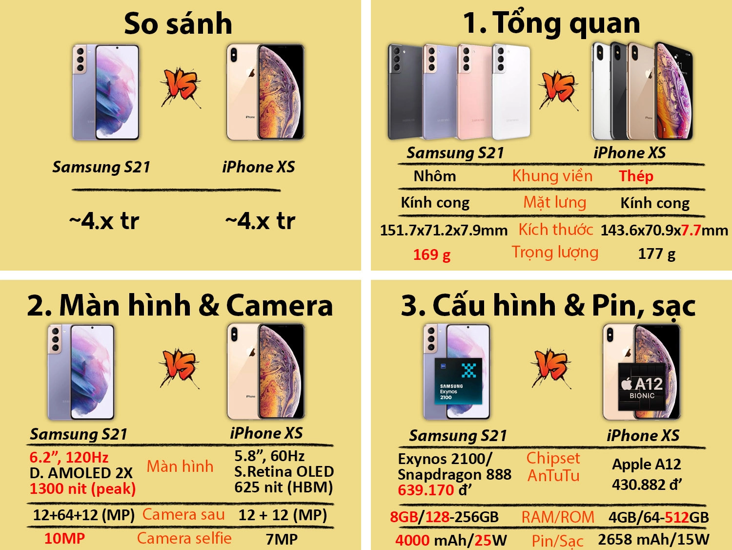 So sánh Samsung S21 vs iPhone XS