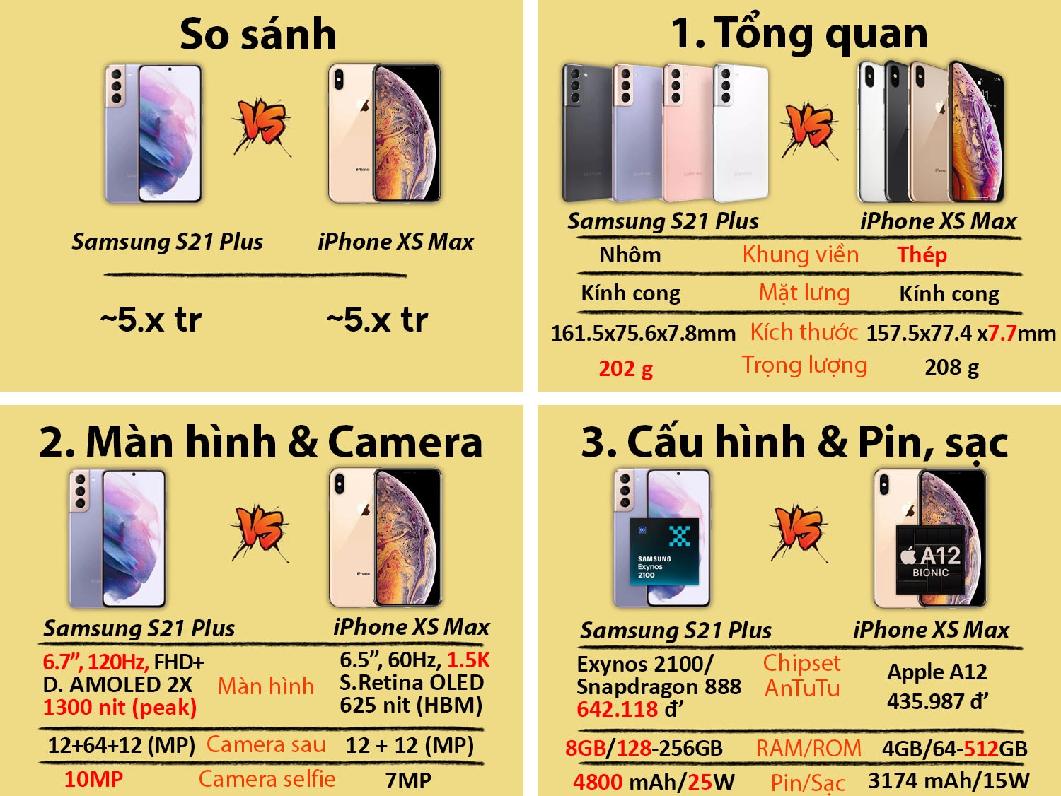 So sánh Samsung S21 Plus với iPhone XS Max