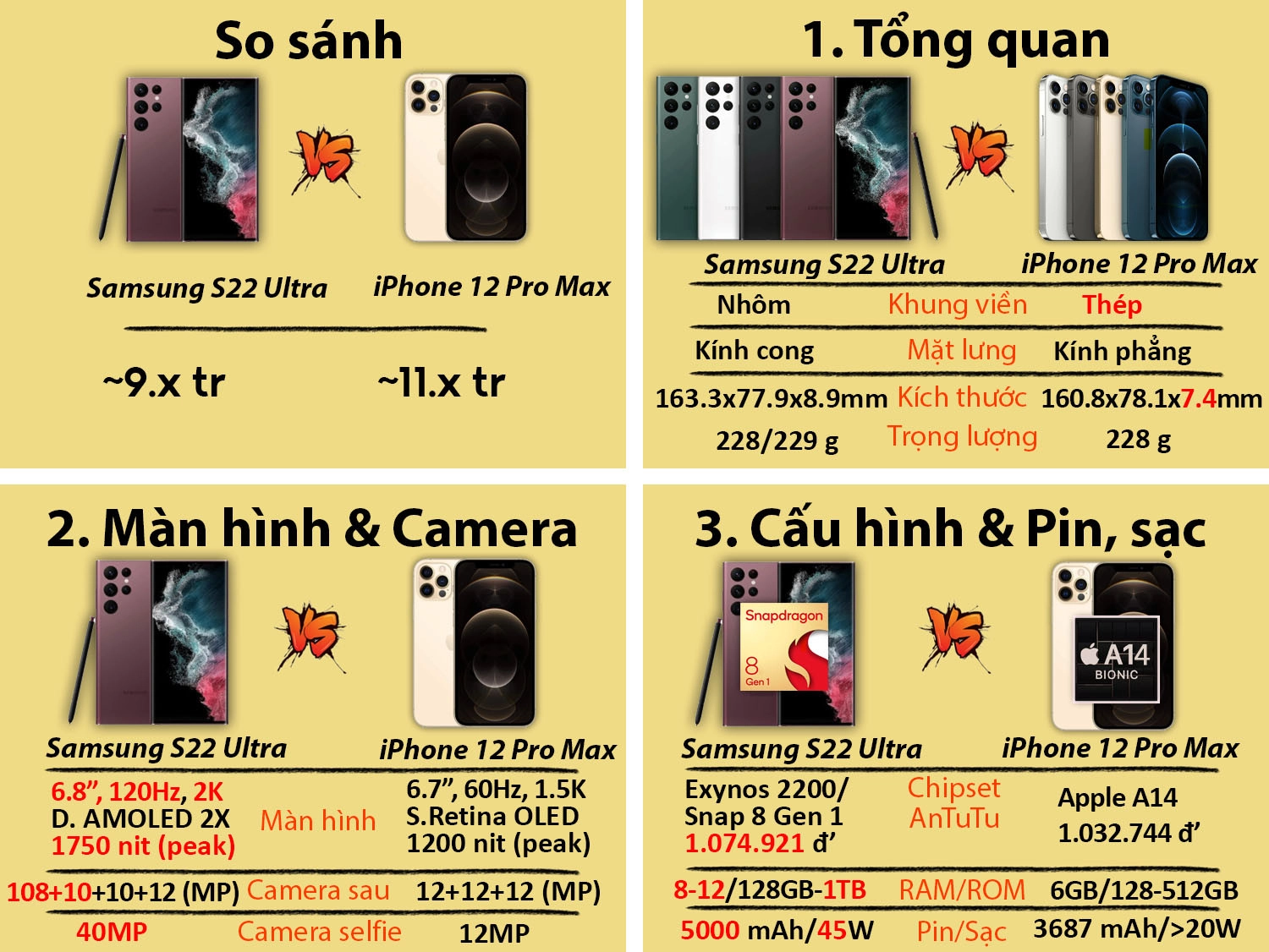 So sánh Samsung S22 Ultra với iPhone 12 Pro Max