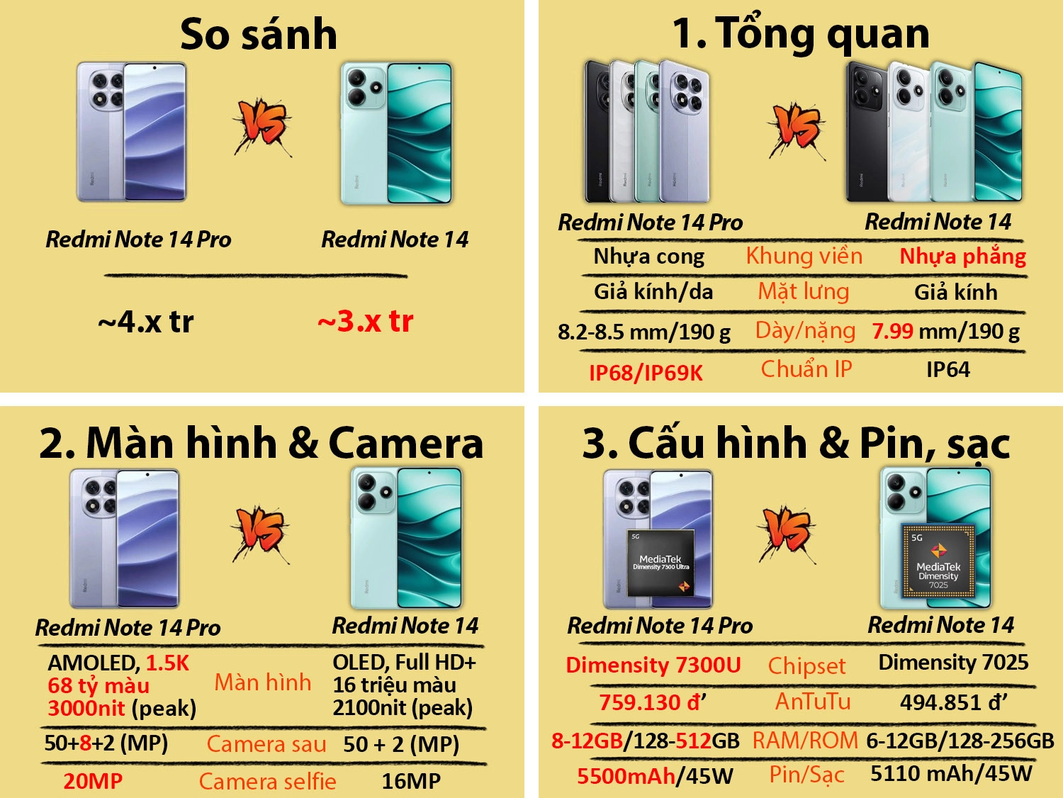 so sánh Redmi Note 14 Pro vs Redmi Note 14