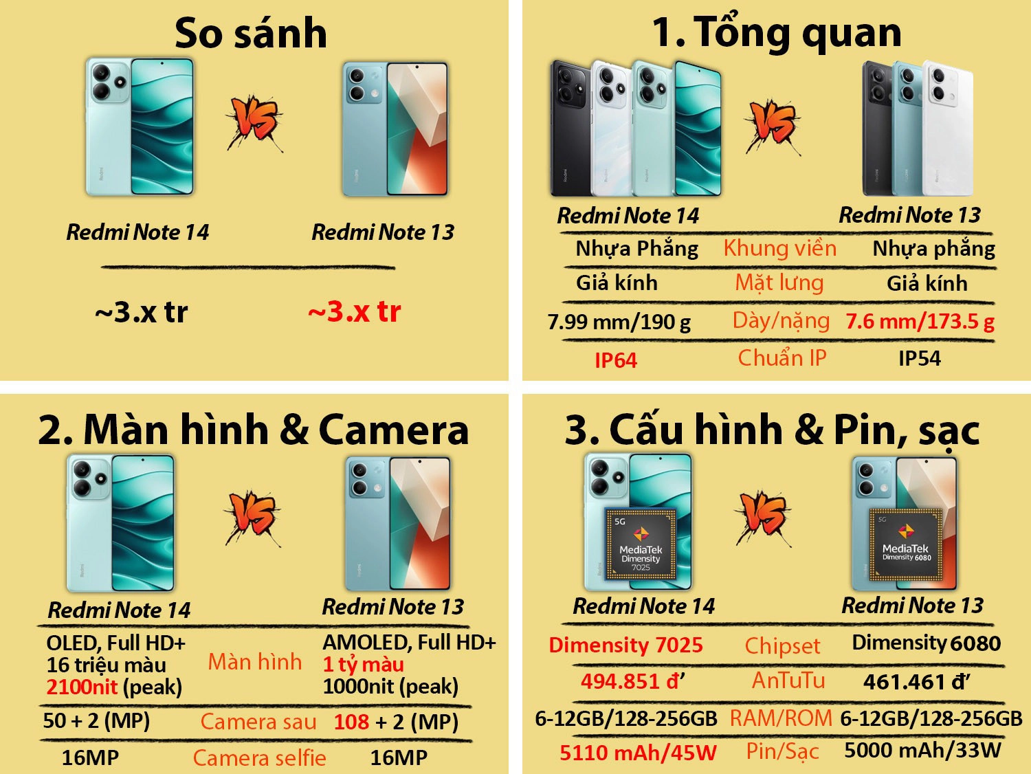 So sánh Redmi Note 14 vs Redmi Note 13