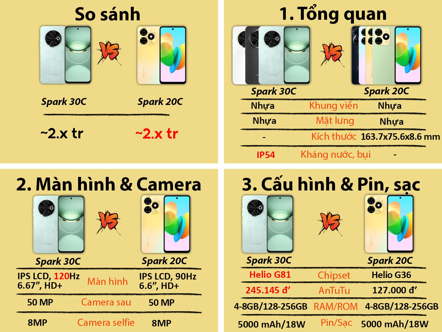 So sánh Tecno Spark 30C và Tecno Spark 20C