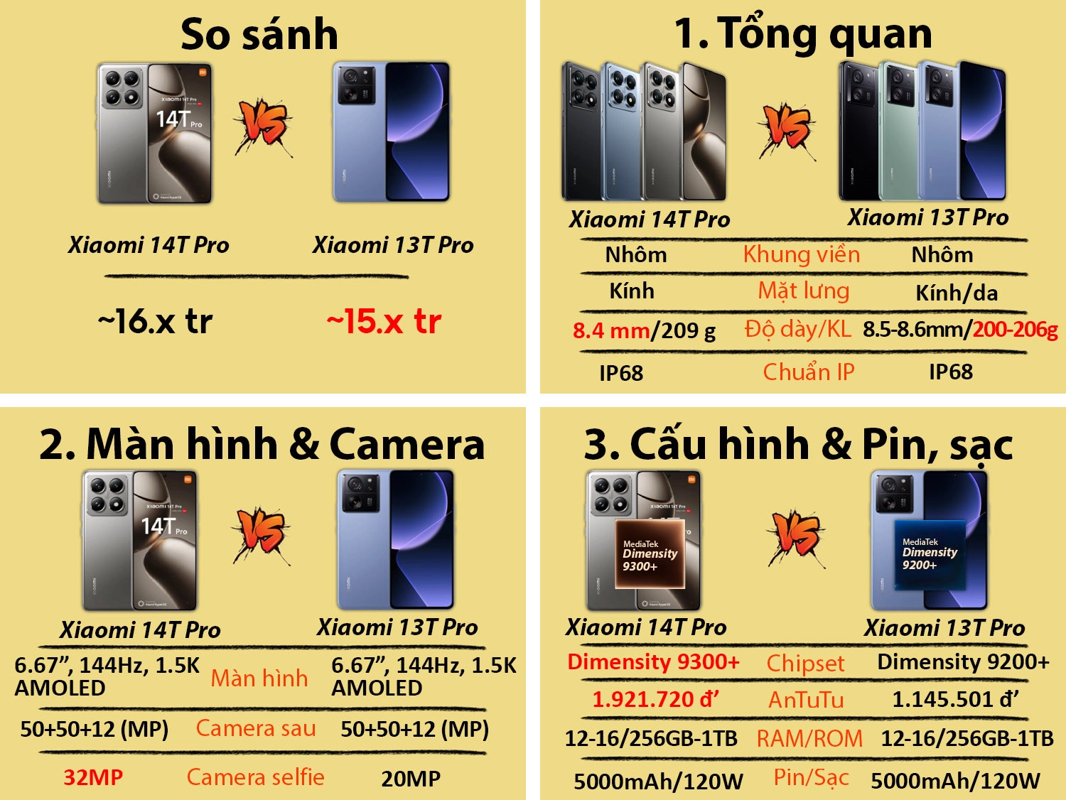 So sánh Xiaomi 14T Pro vs Xiaomi 13T Pro