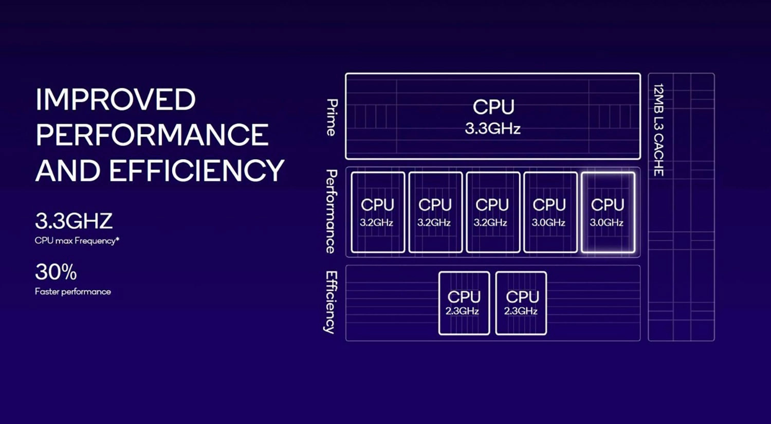 Đánh giá hiệu năng Snapdragon 8s Gen 3: Hiệu suất CPU cao hơn 20%, GPU hơn 15%