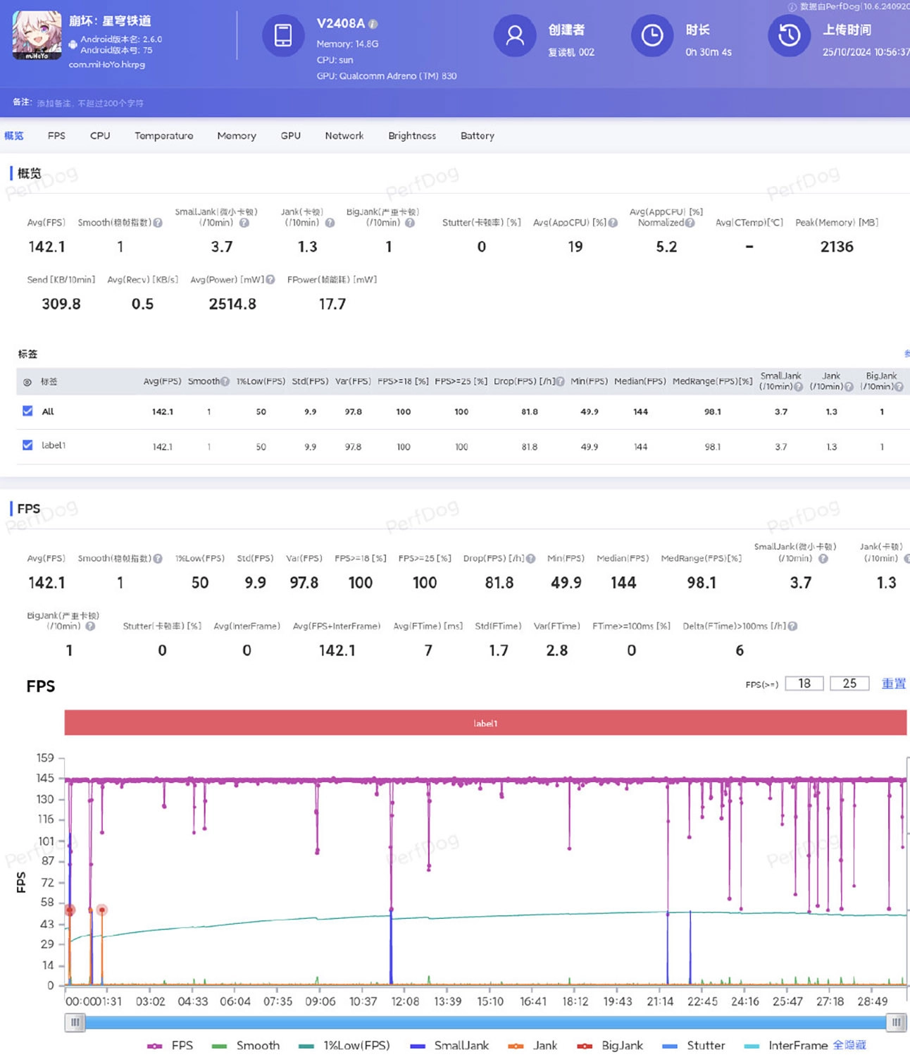 Đánh giá iQOO 13: Thử nghiệm công cụ tăng 144 FPS trên 