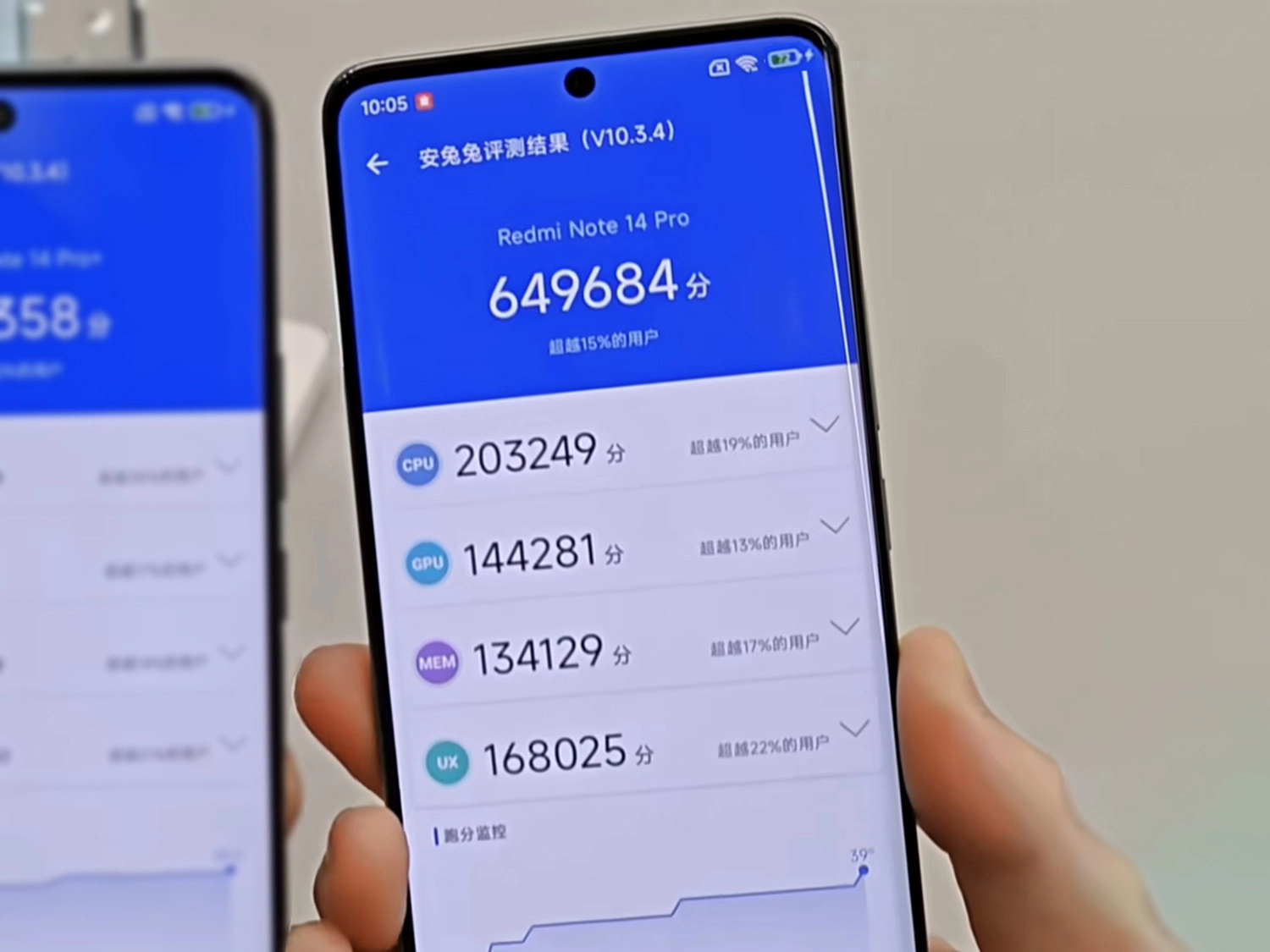 Điểm AnTuTu của Redmi Note 14 Pro là 649.484 điểm