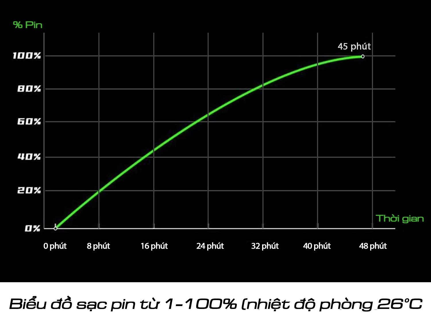 Pin khủng 5700mAh & sạc 90W