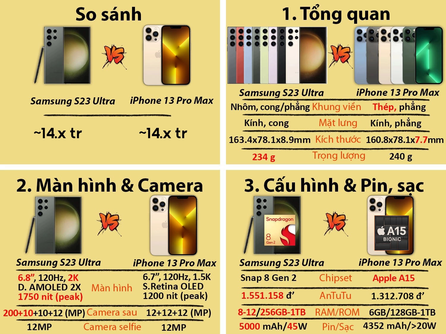 So sánh iPhone 13 Pro Max vs Samsung S23 Ultra