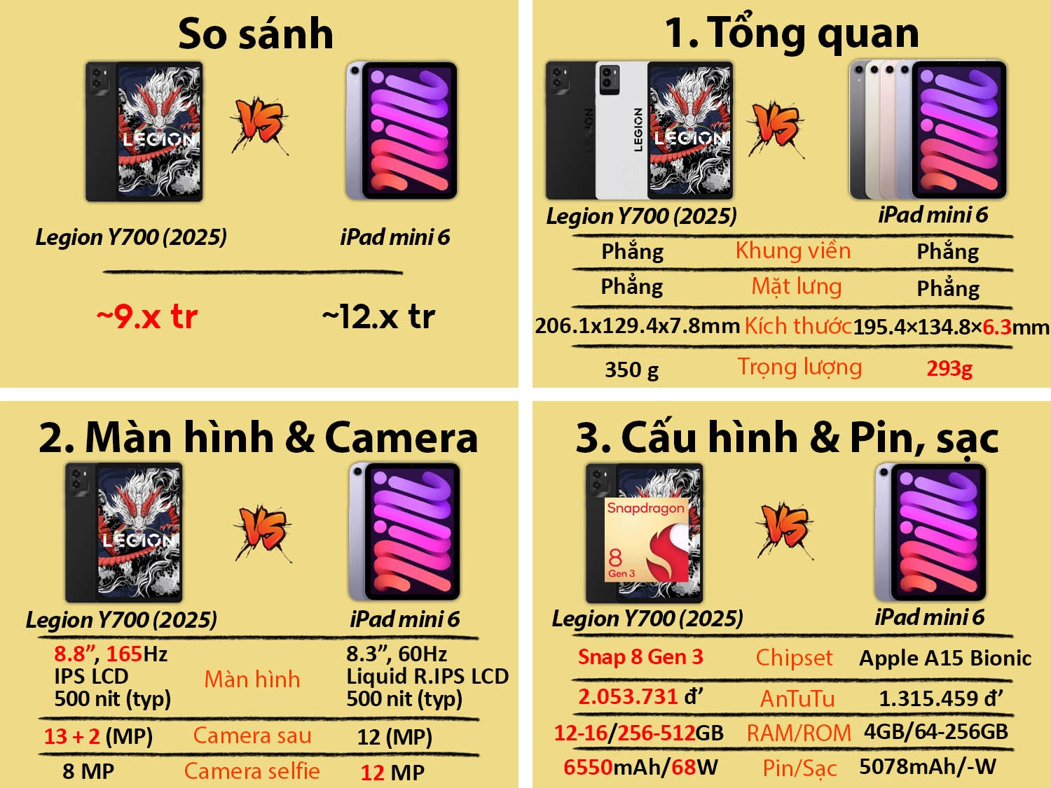 So sánh Lenovo Legion Y700 (2025) vs iPad mini 6