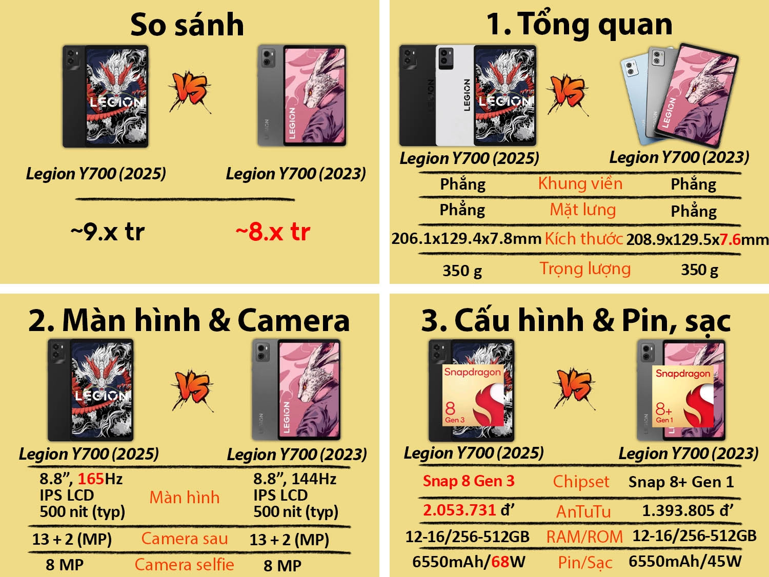 So sánh Lenovo Legion Y700 (2025) vs Lenovo Legion Y700 (2023)