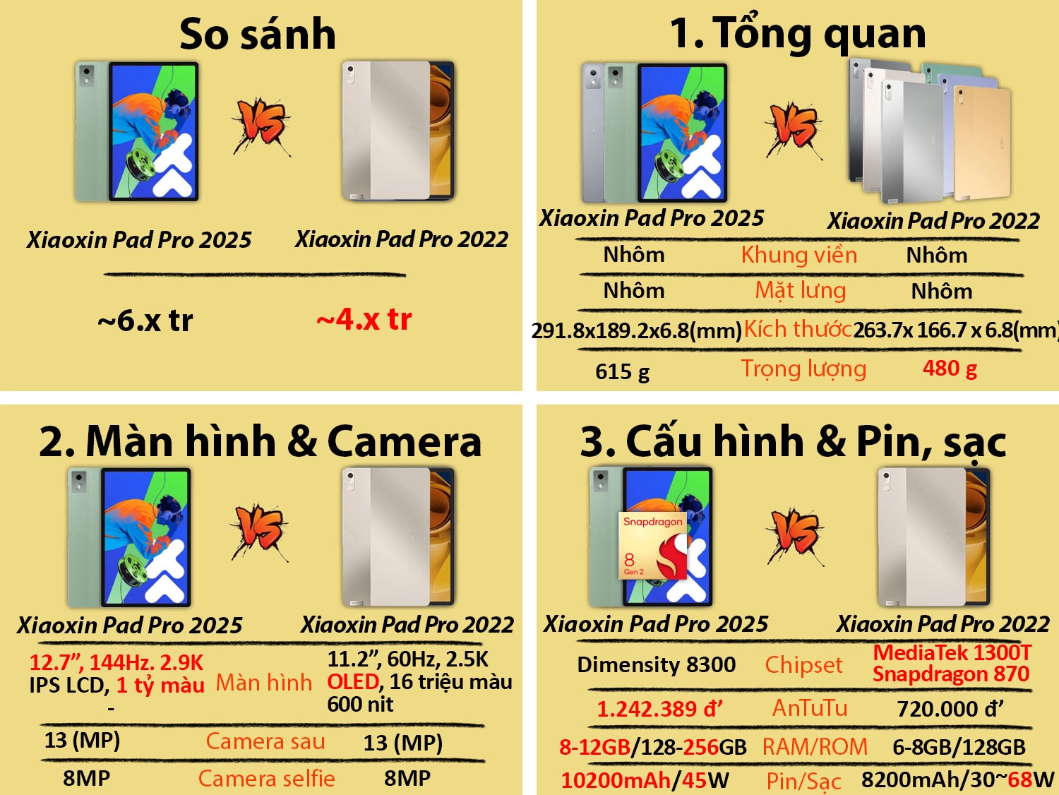 So sánh Lenovo Xiaoxin Pad Pro 12.7 2025 và Lenovo Xiaoxin Pad Pro 2022