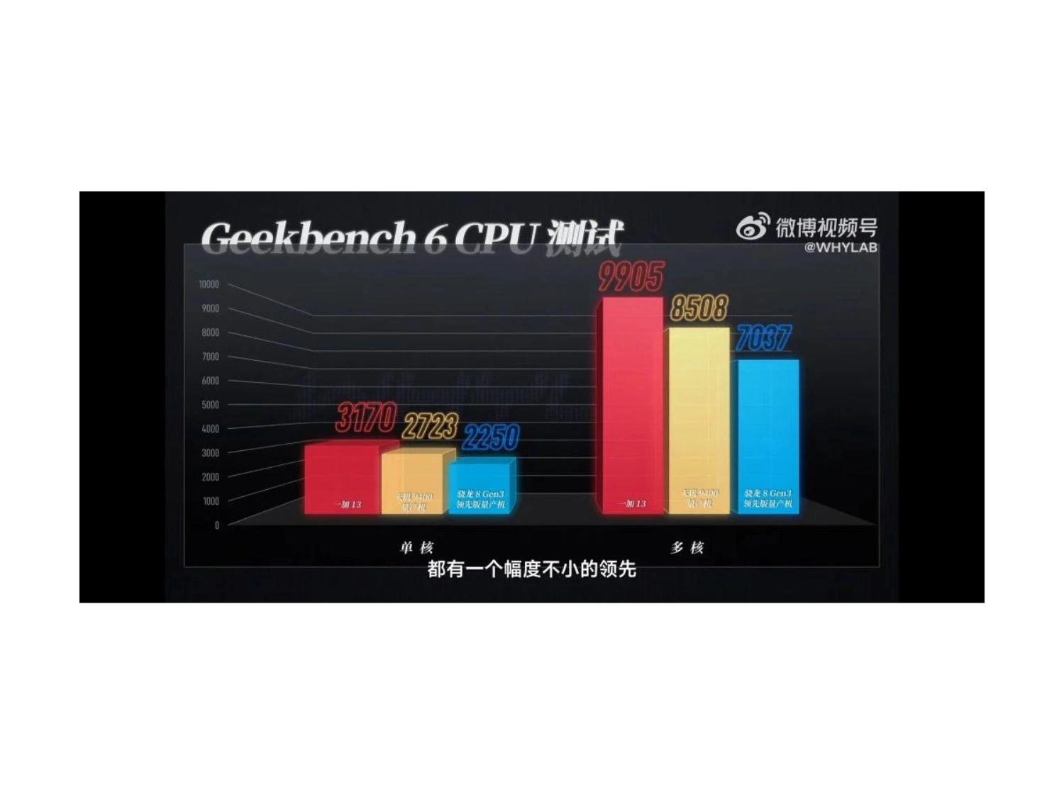 Điểm Geekbench 6 CPU