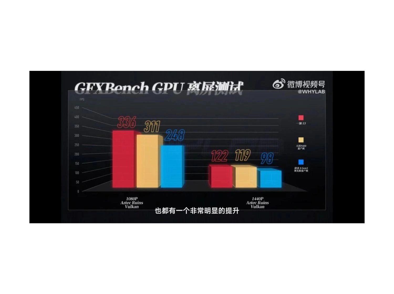 Điểm GFX Bench GPU