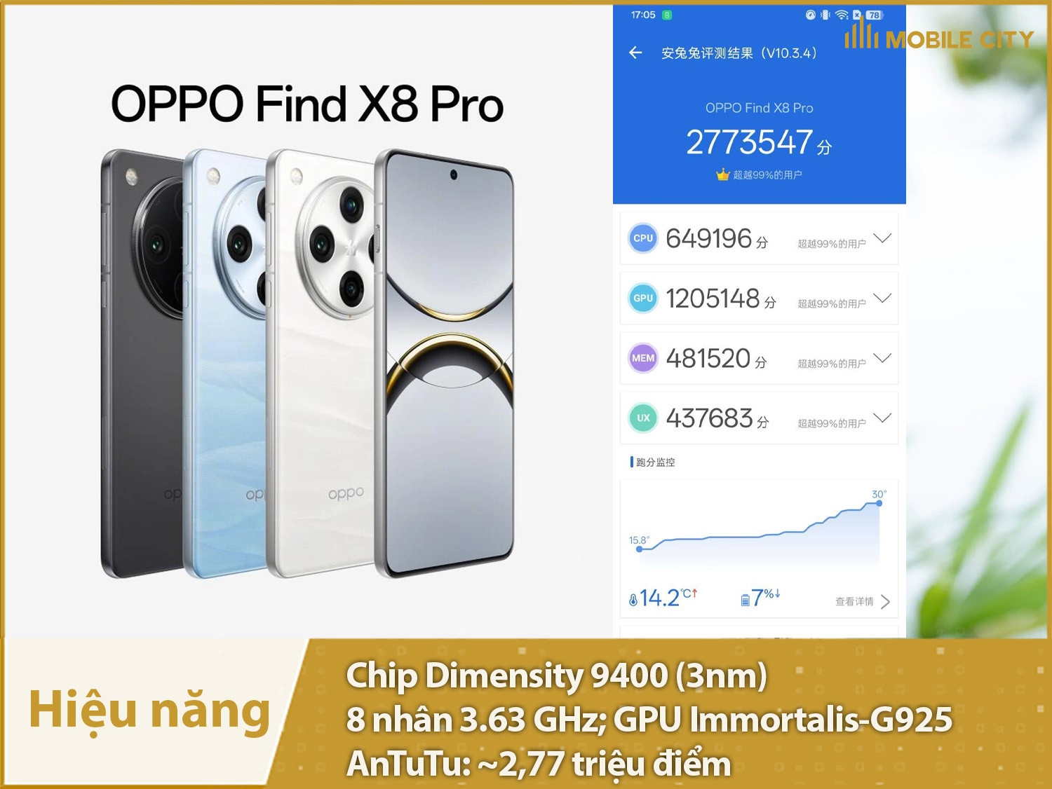 OPPO Find X8 Pro có hiệu năng siêu mạnh với hơn 2,77 triệu điểm AnTuTu