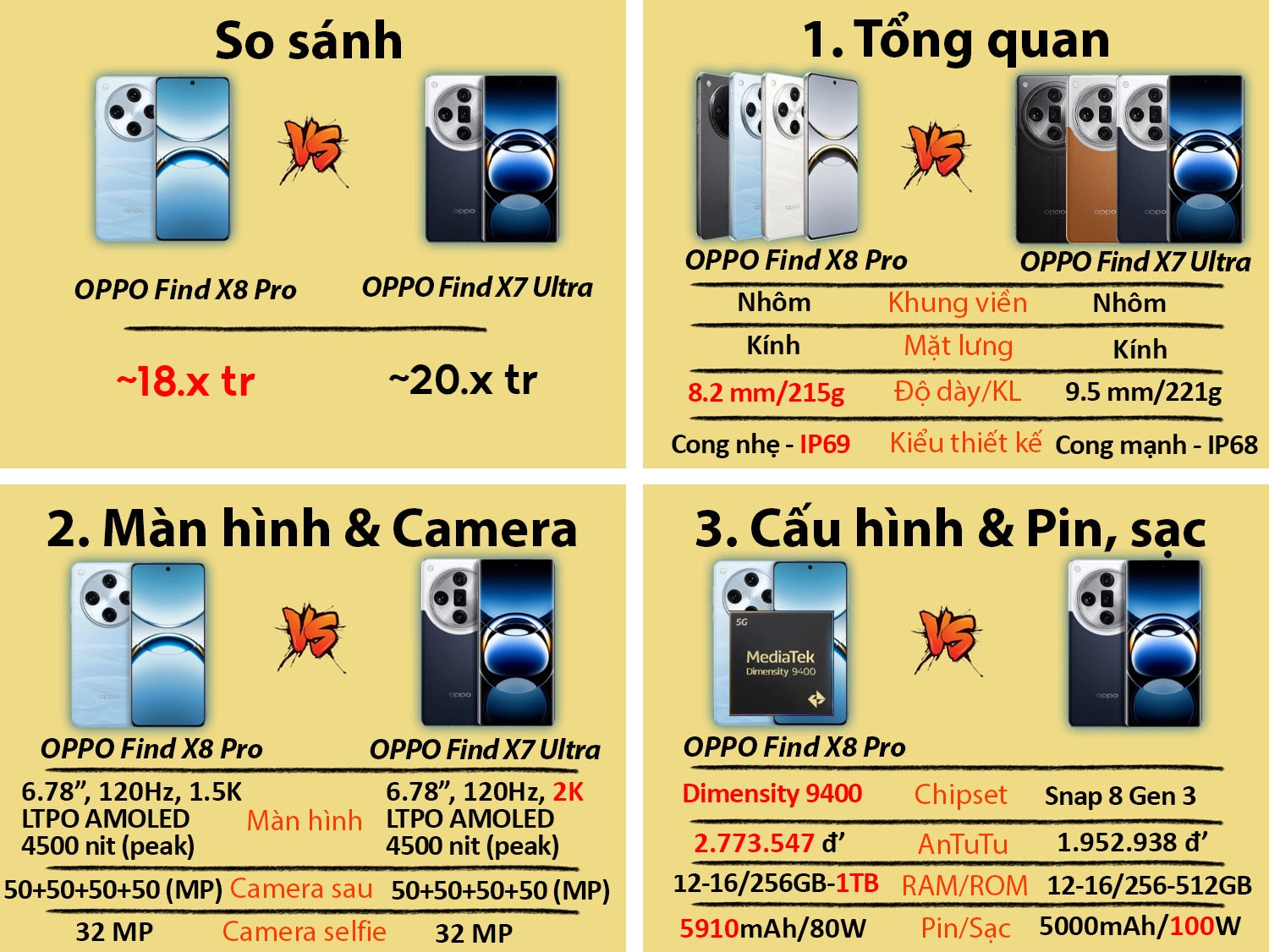 So sánh OPPO Find X8 Pro vs Find X7 Ultra