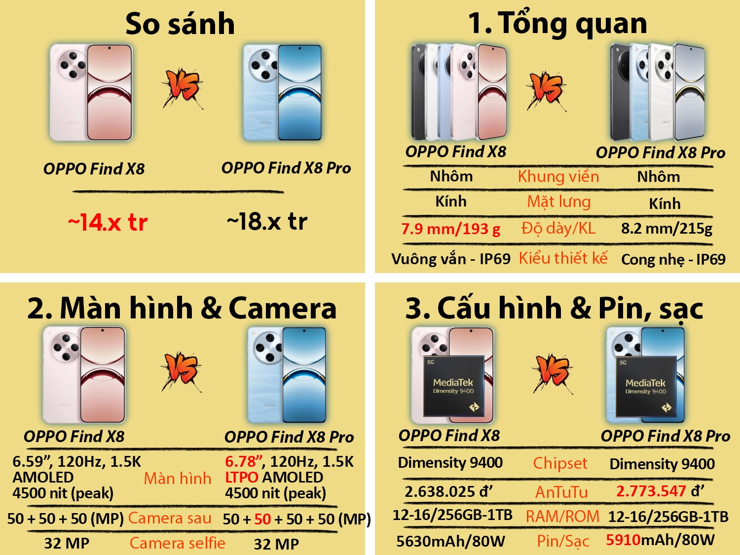 So sánh OPPO Find X8 vs Find X8 Pro