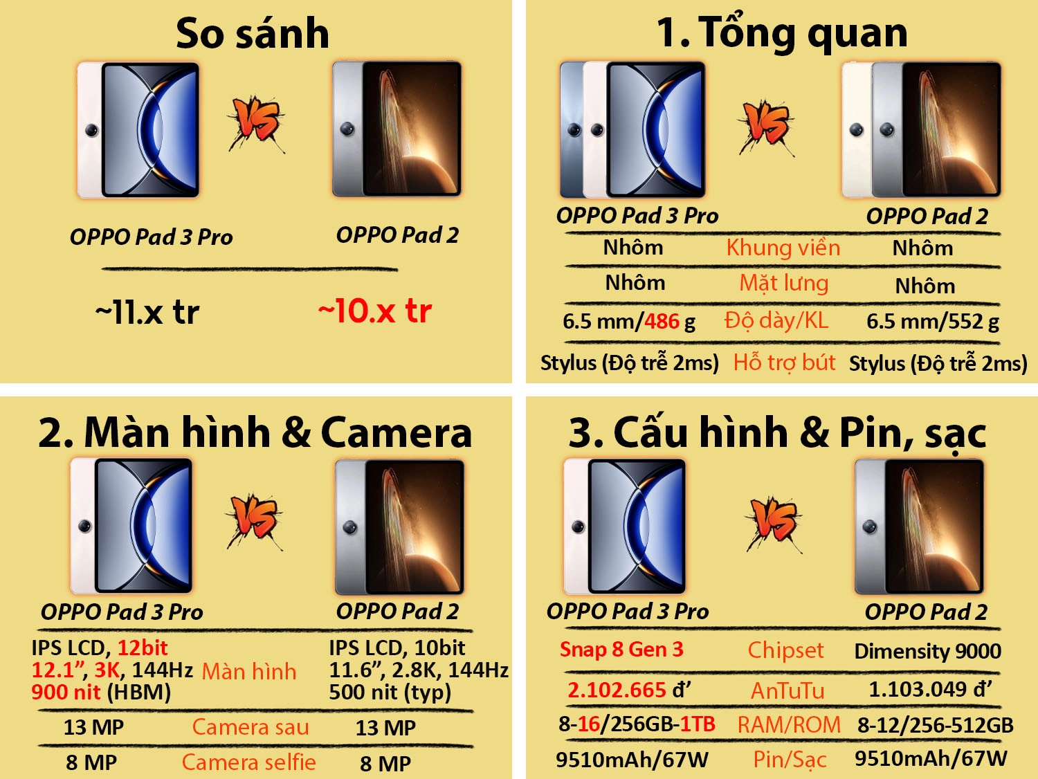 So sánh OPPO Pad 3 Pro vs OPPO Pad 2