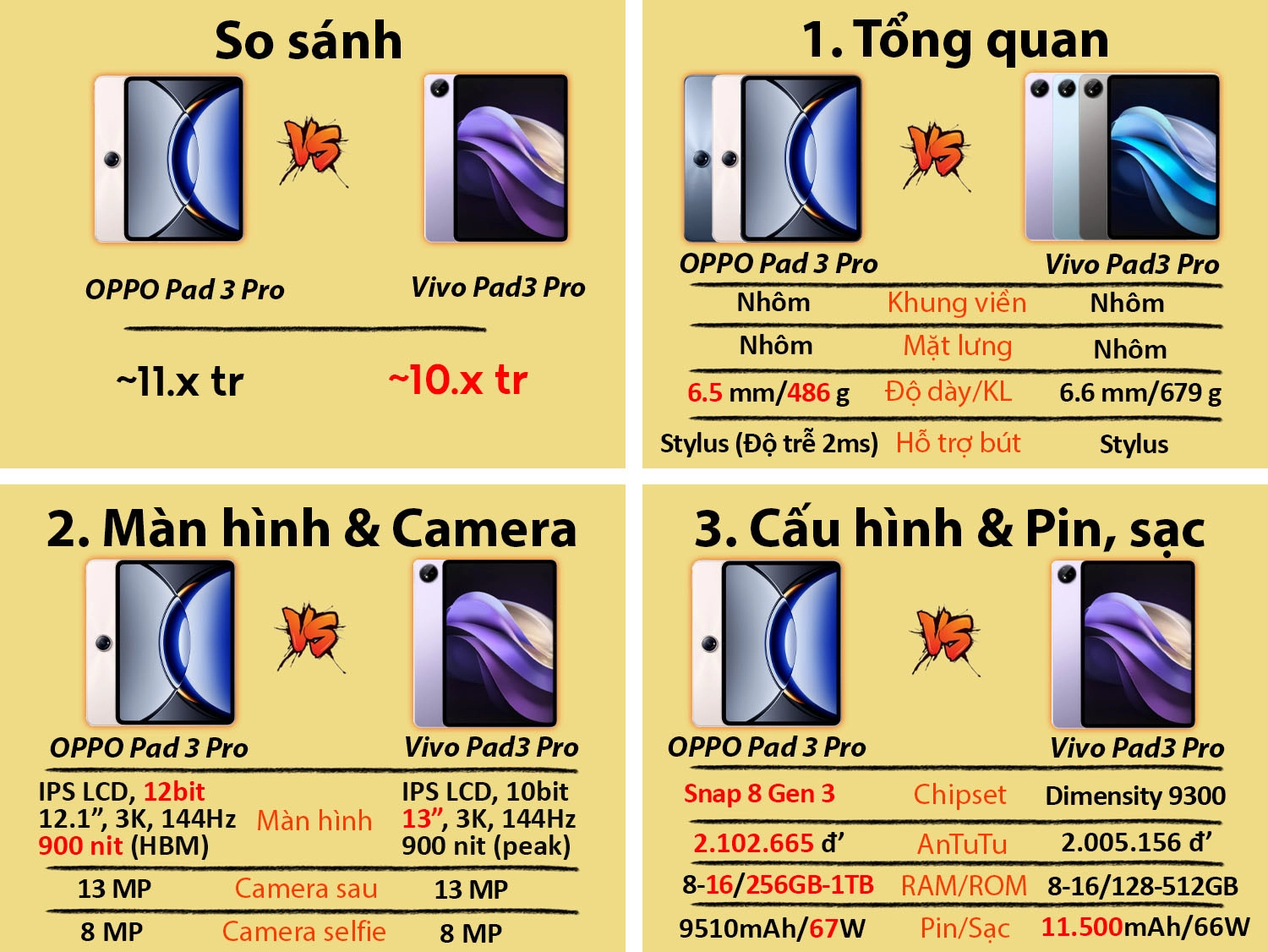 So sánh OPPO Pad 3 Pro vs Vivo Pad3 Pro