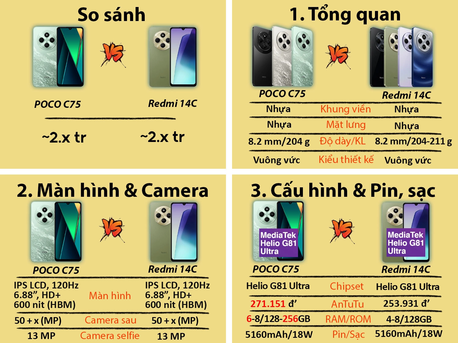 So sánh POCO C75 vs Redmi 14C